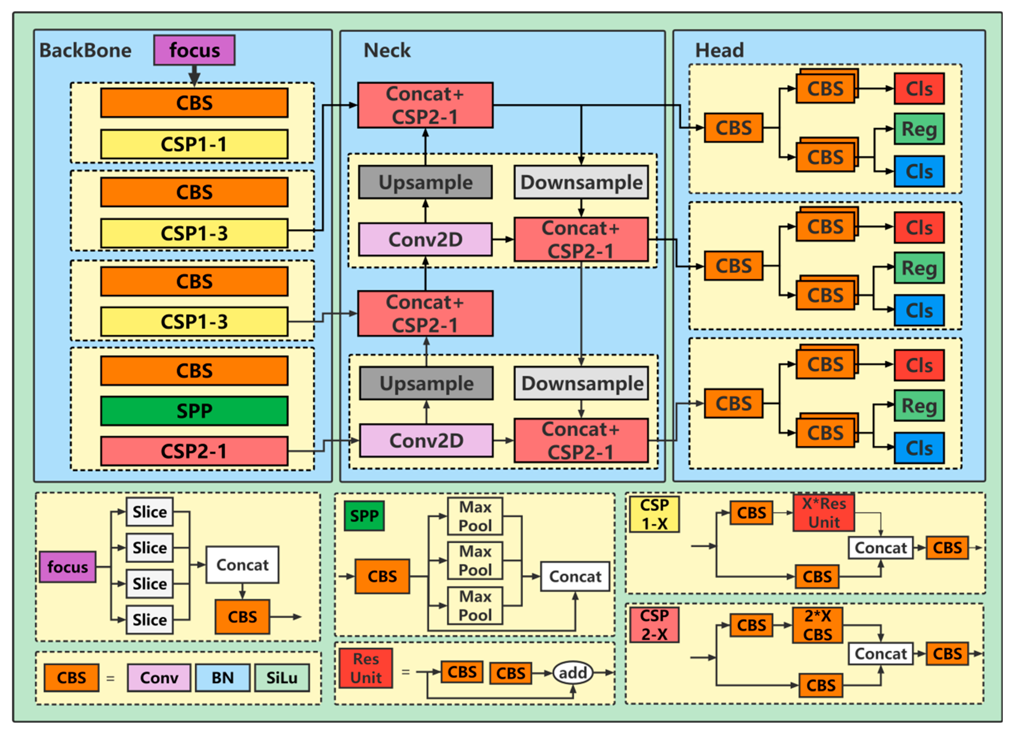 Sensors 23 02835 g002 550