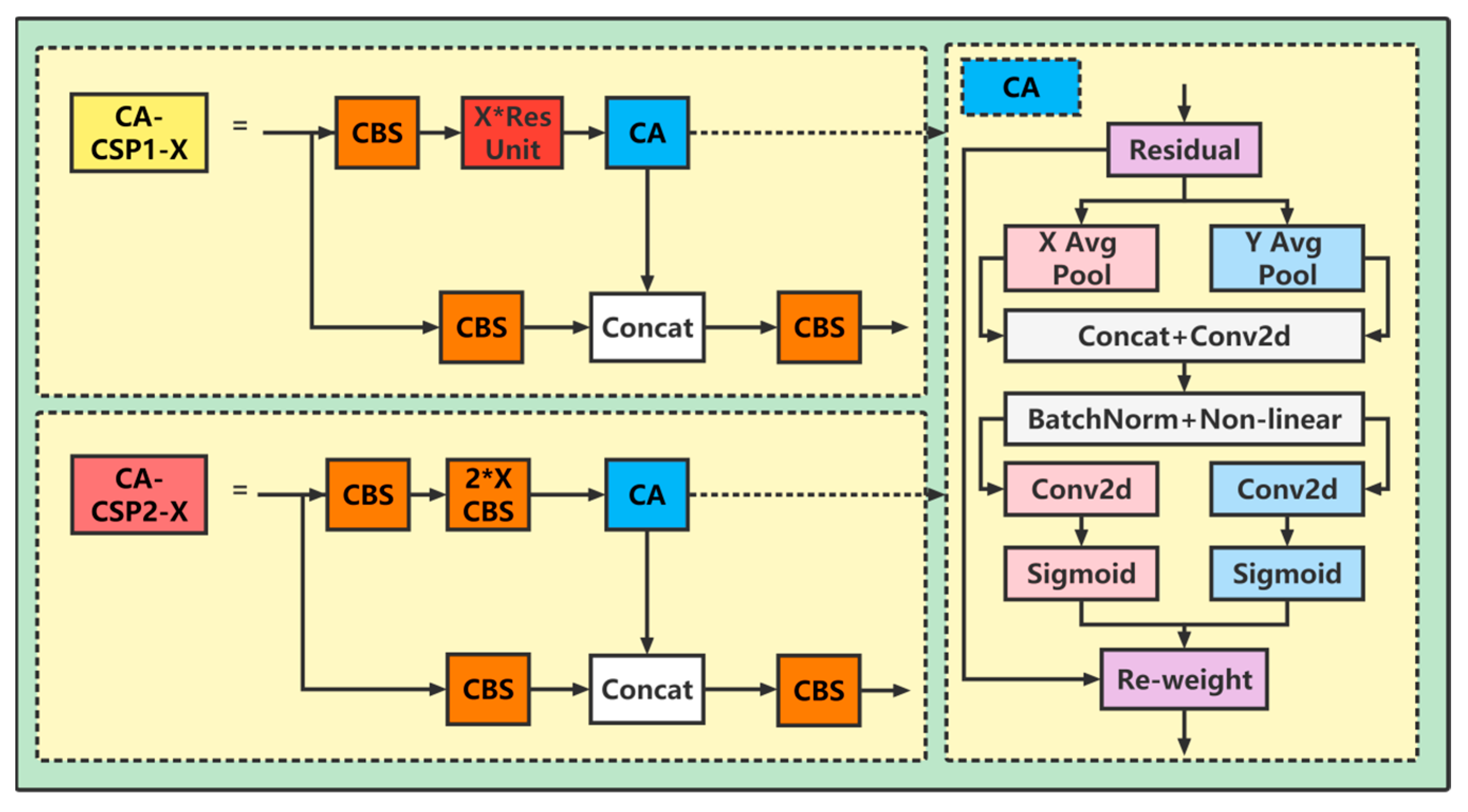 Sensors 23 02835 g003 550