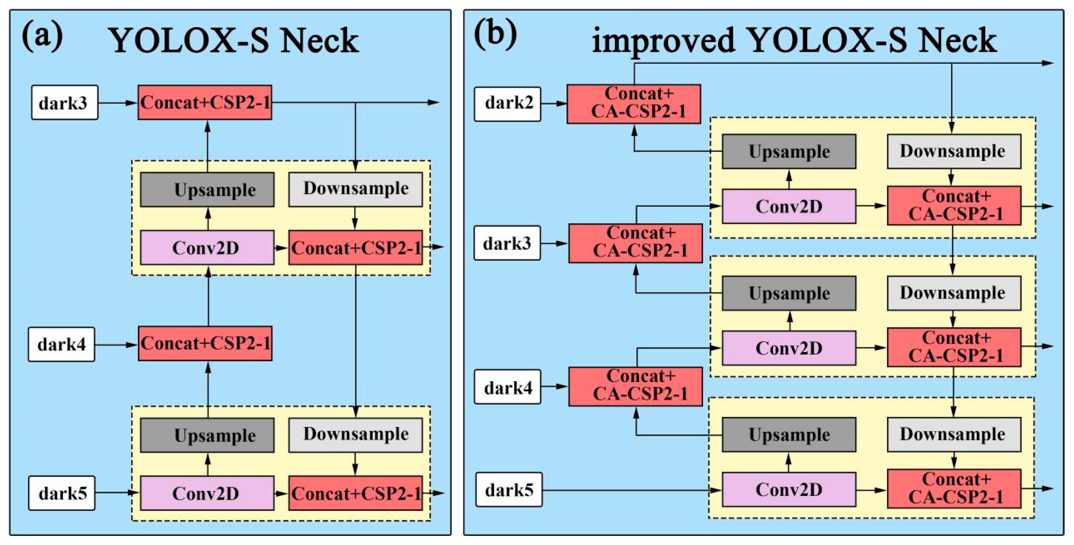 Sensors 23 02835 g004 550