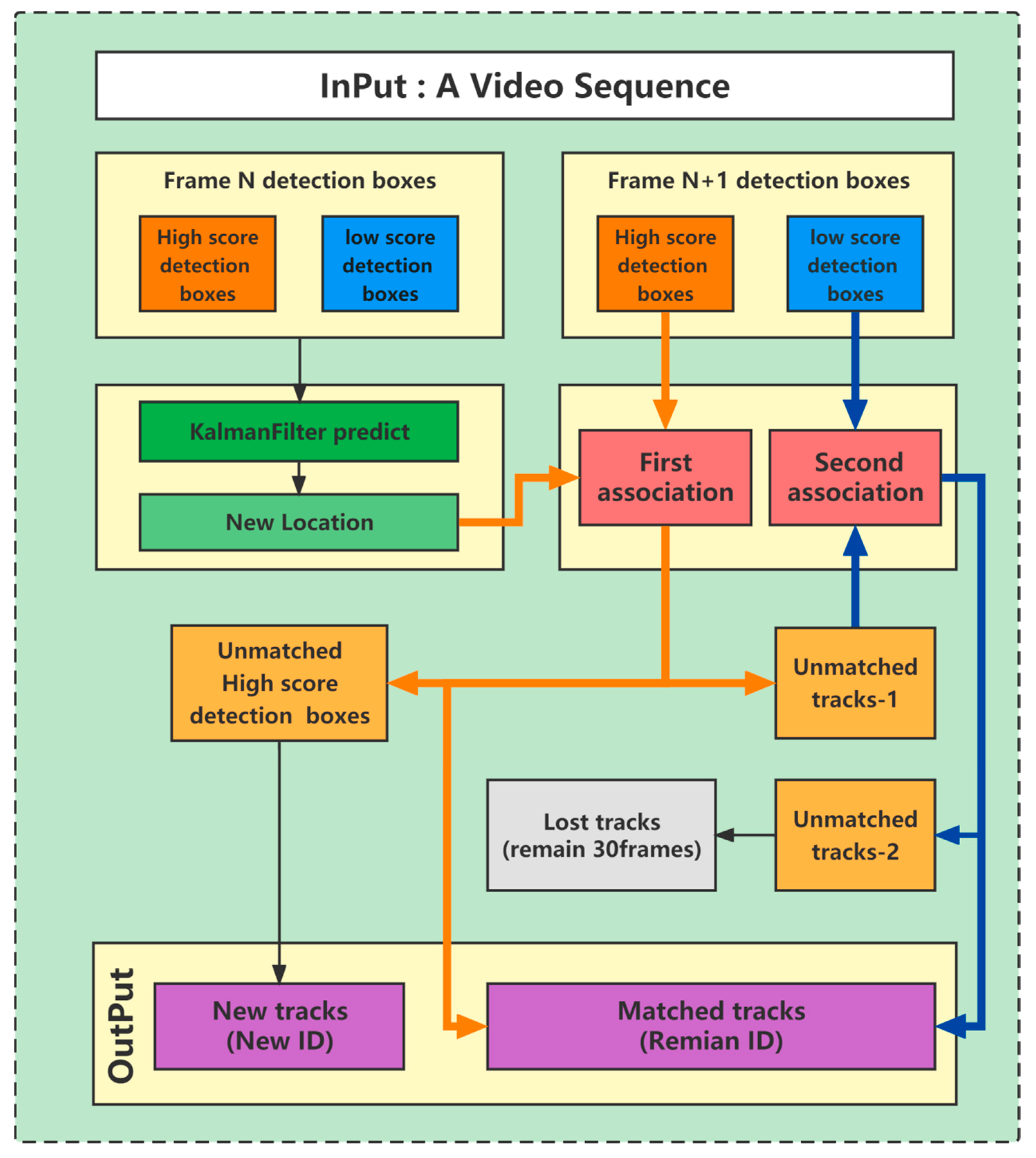 Sensors 23 02835 g005 550