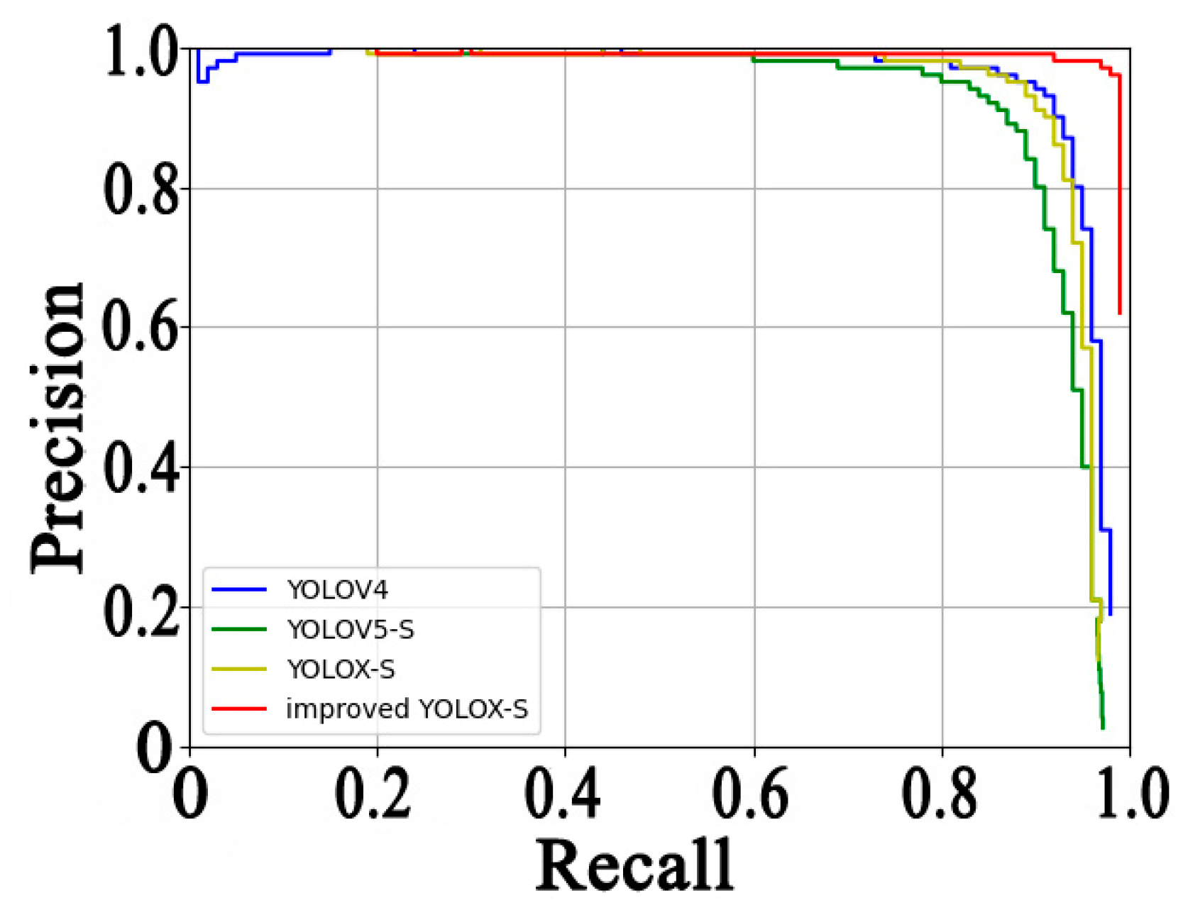Sensors 23 02835 g006 550