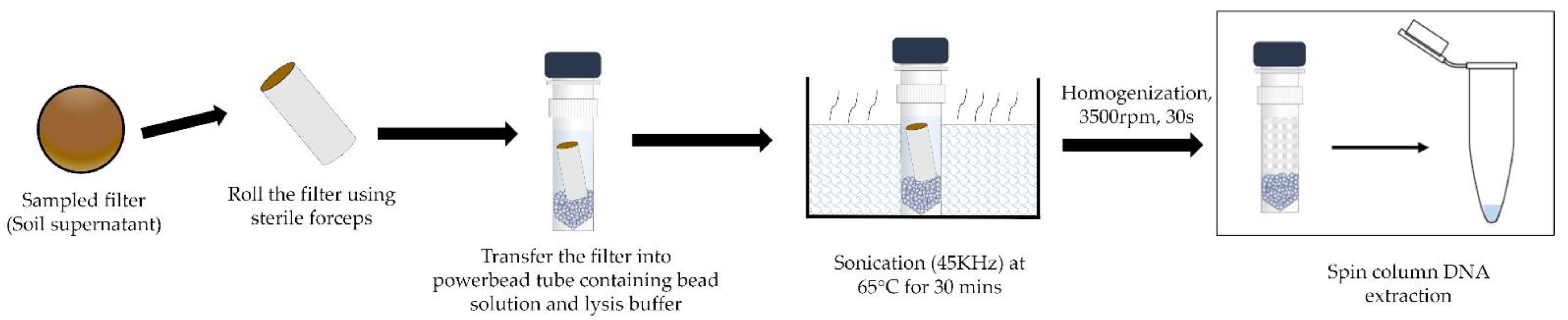 Sensors 23 02836 g003 Sensors 23 02836 g003