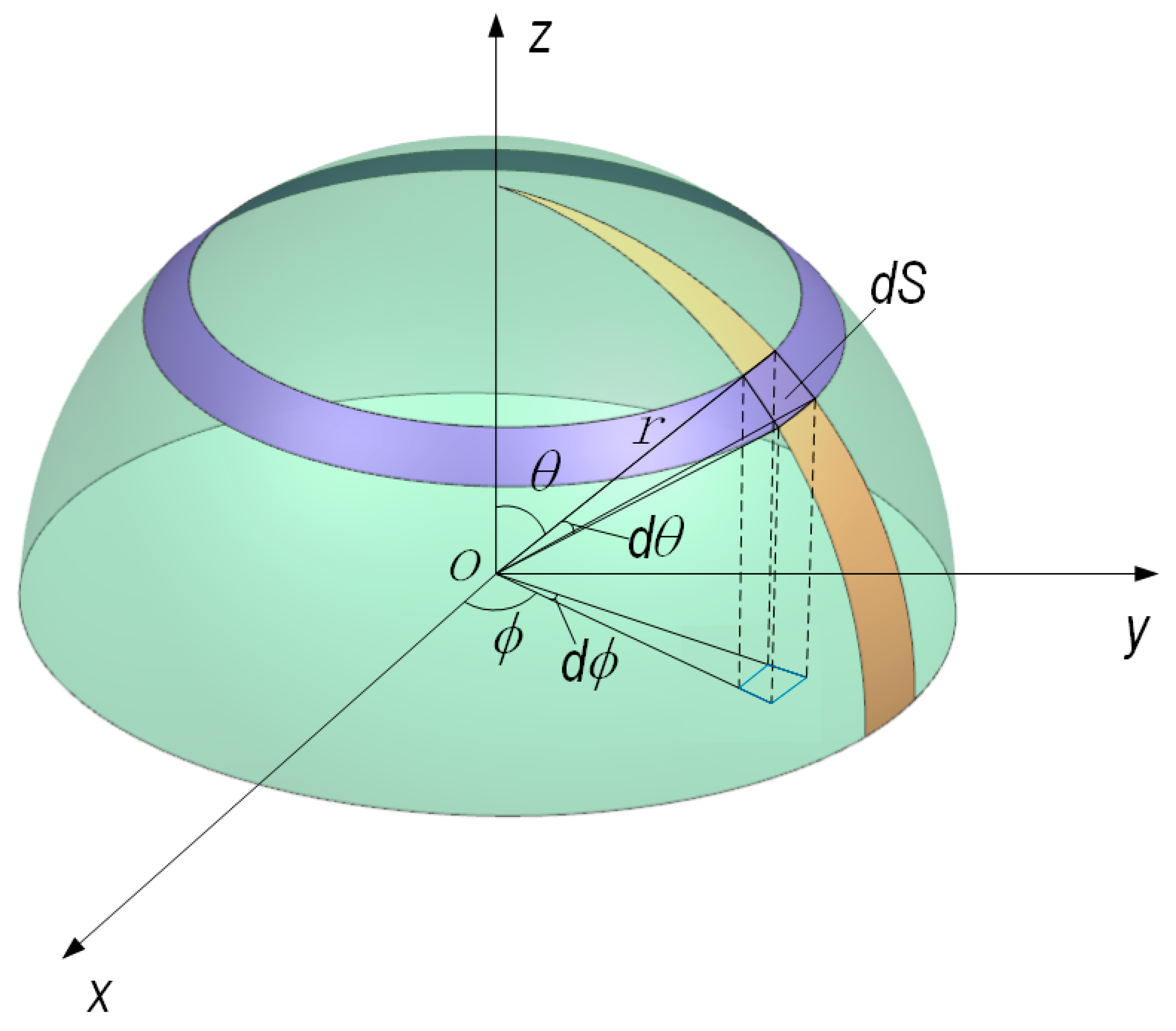 Sensors 23 02837 g002
