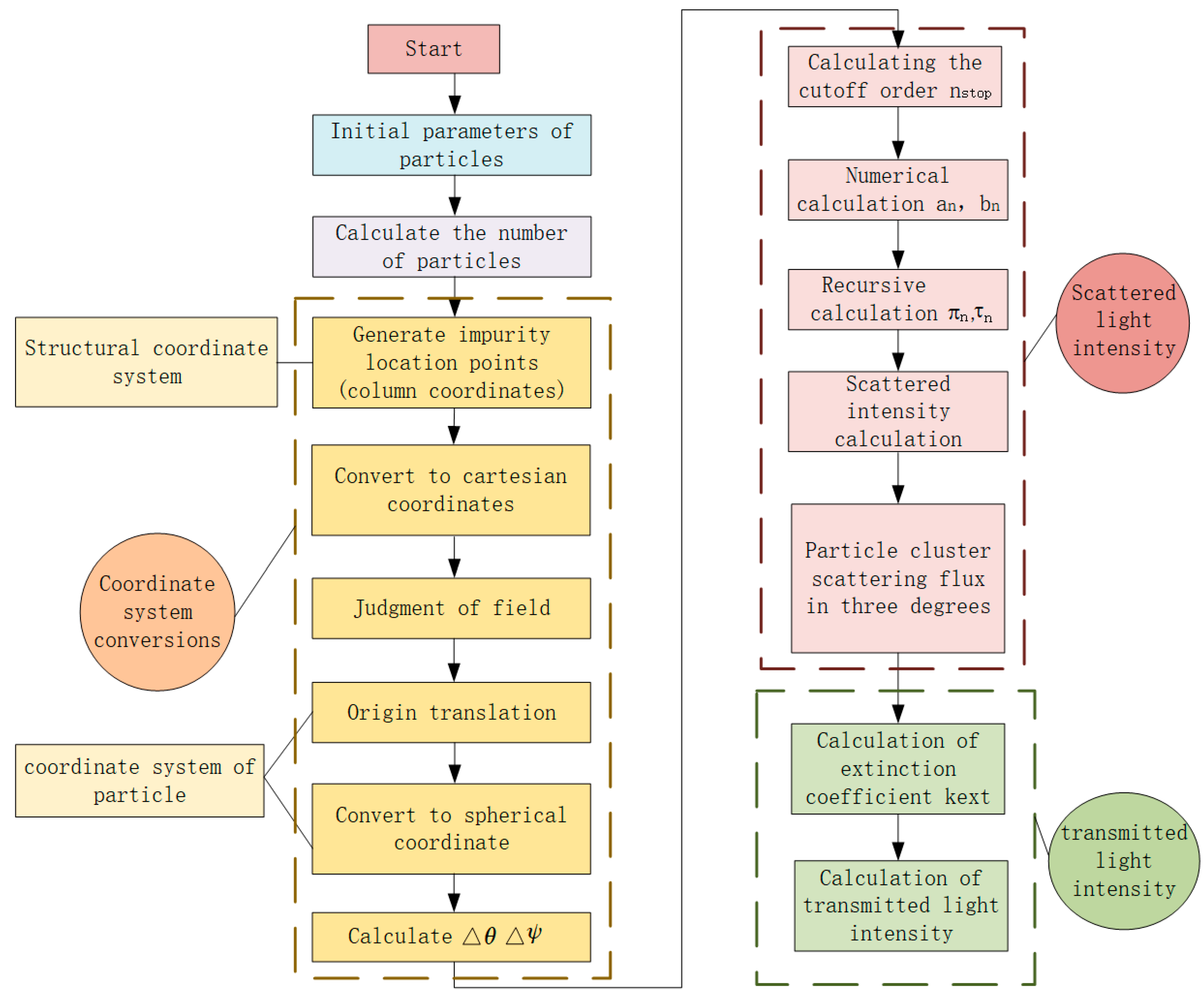 Sensors 23 02837 g003