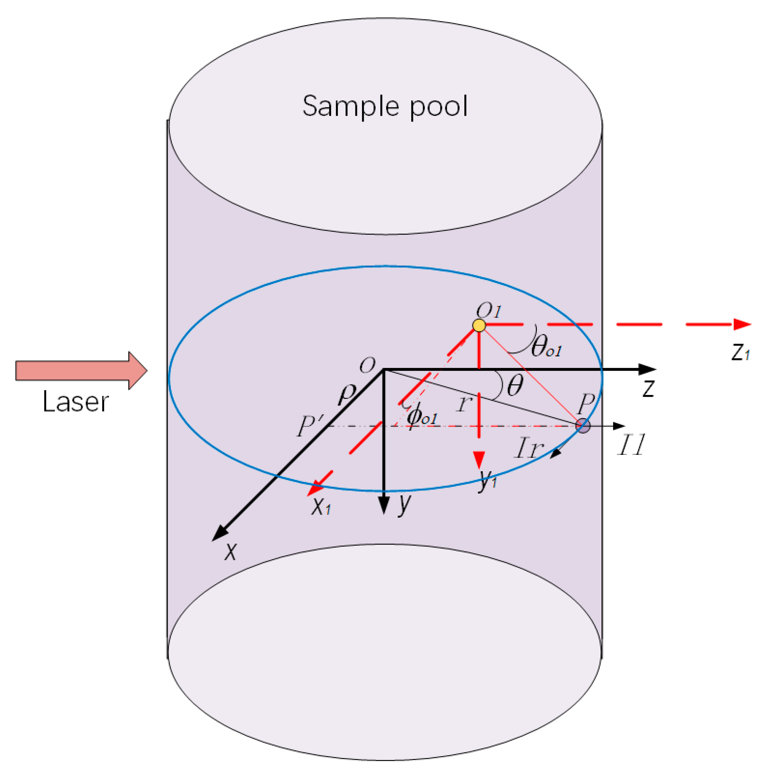 Sensors 23 02837 g004