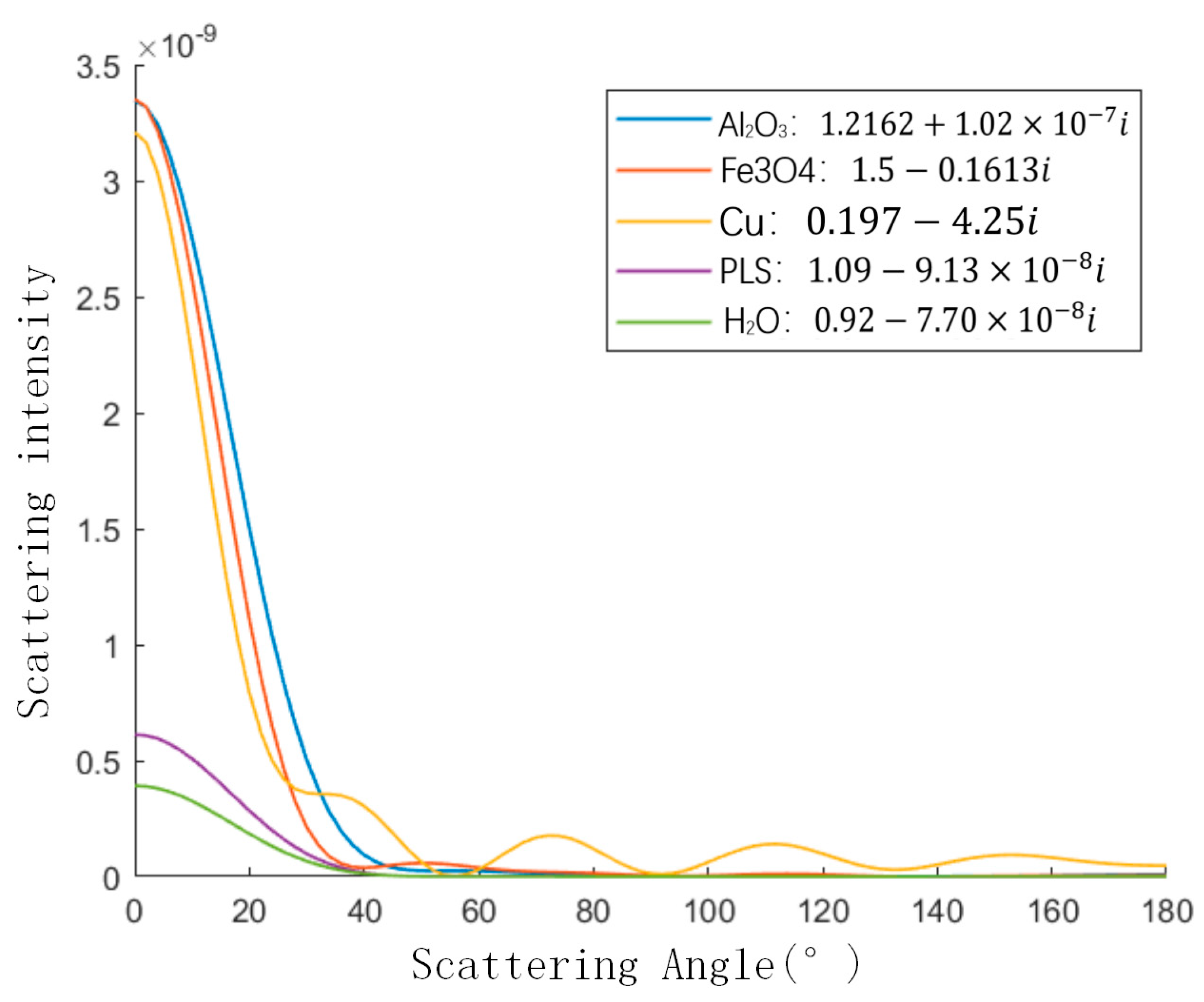 Sensors 23 02837 g005