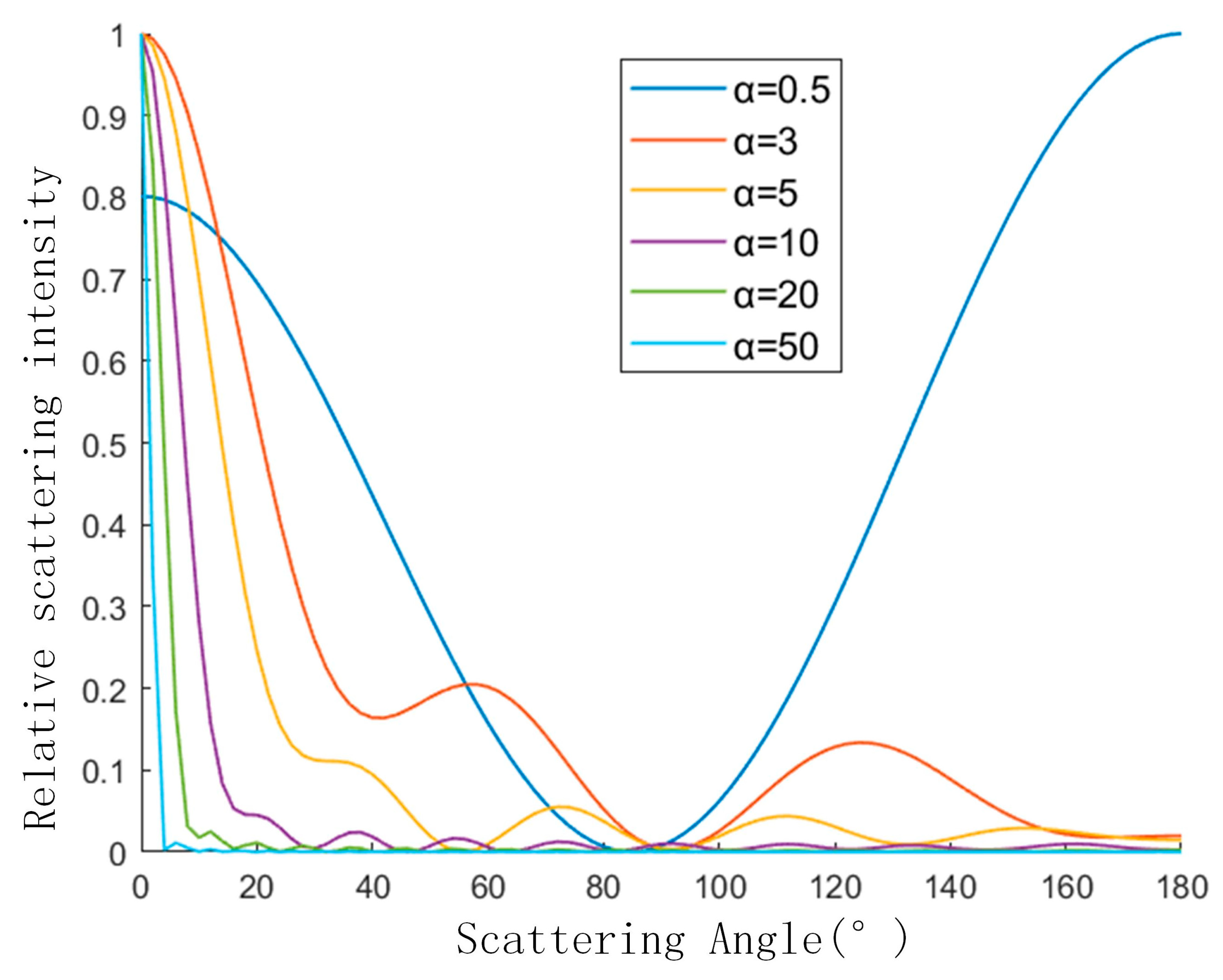 Sensors 23 02837 g006