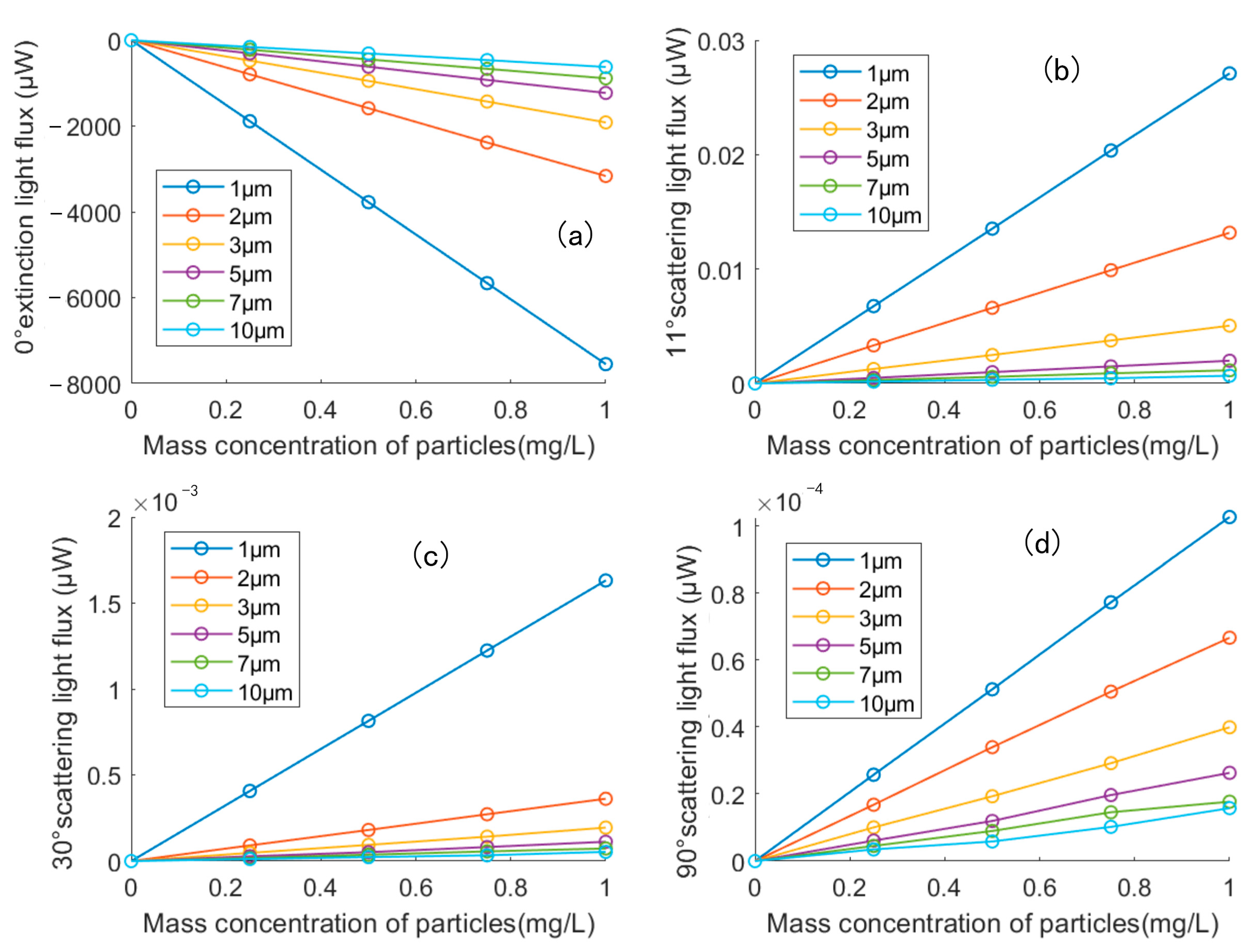 Sensors 23 02837 g007
