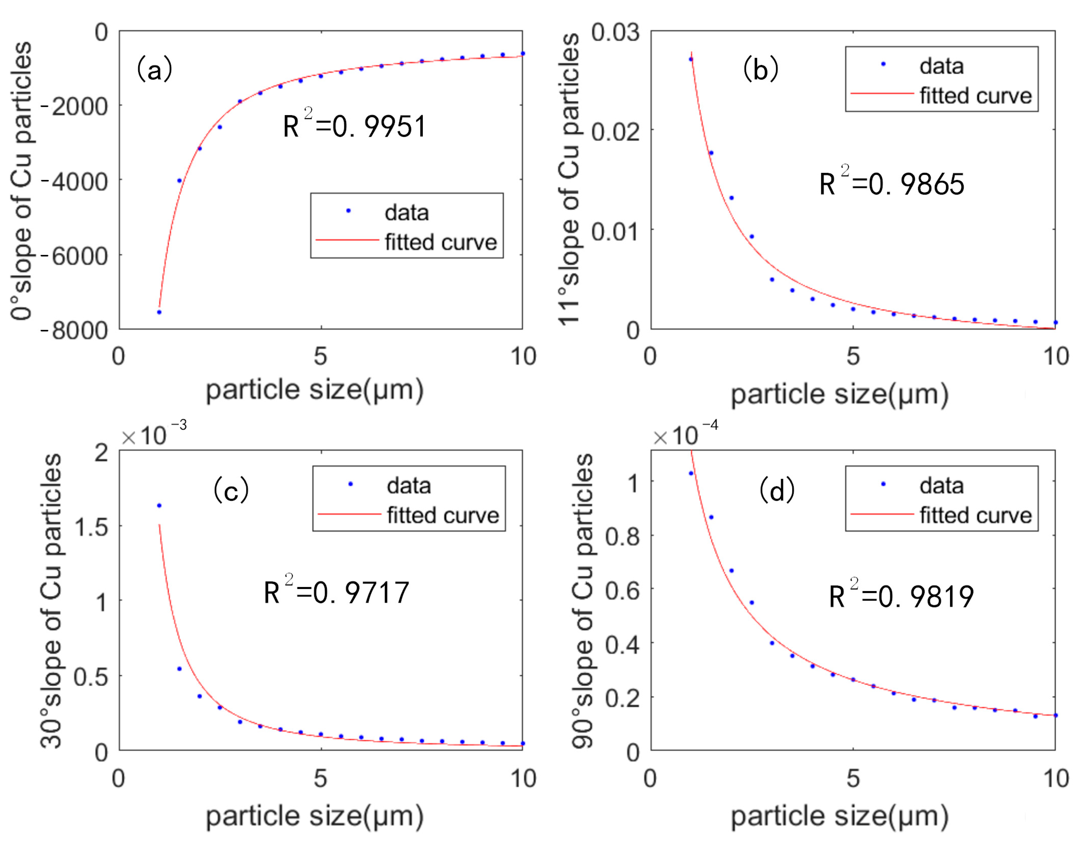 Sensors 23 02837 g008