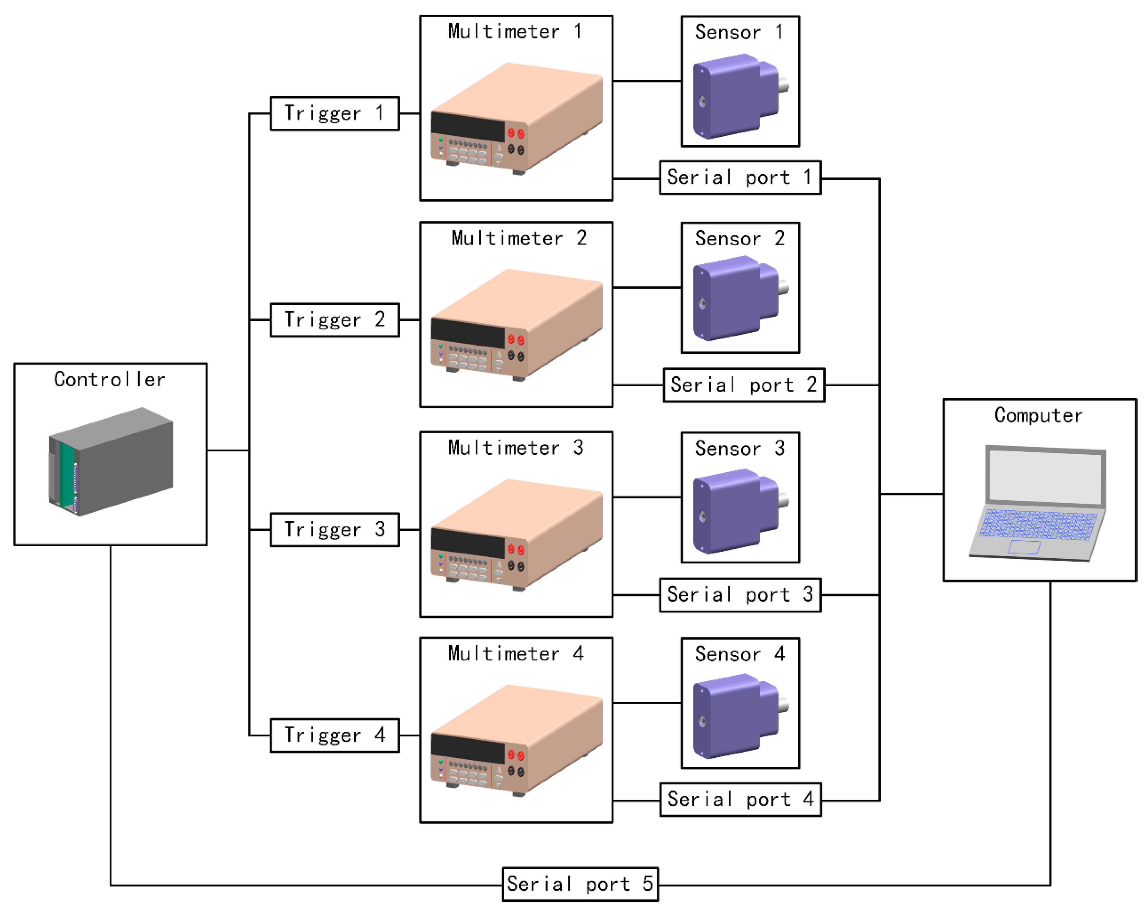 Sensors 23 02837 g011