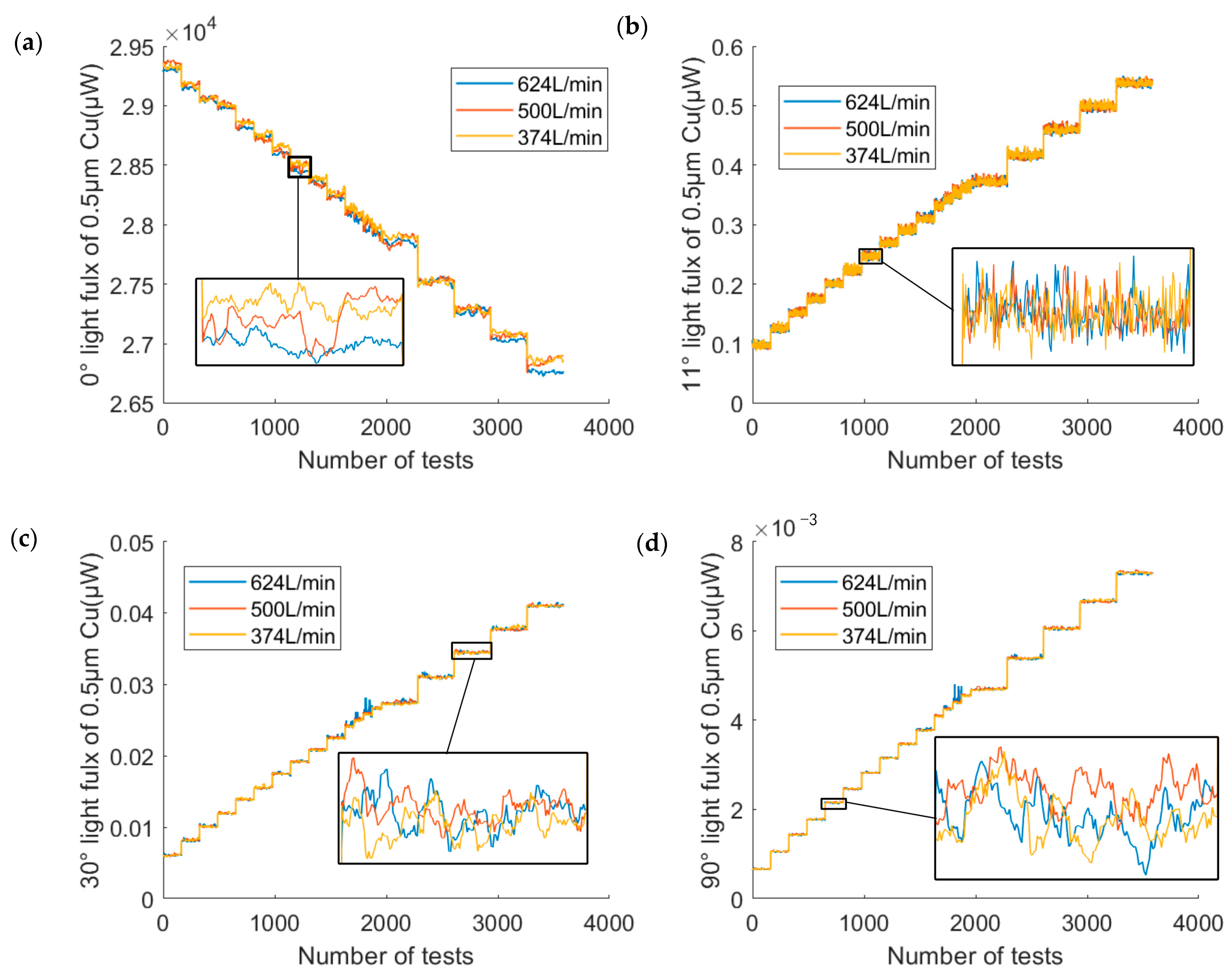 Sensors 23 02837 g012