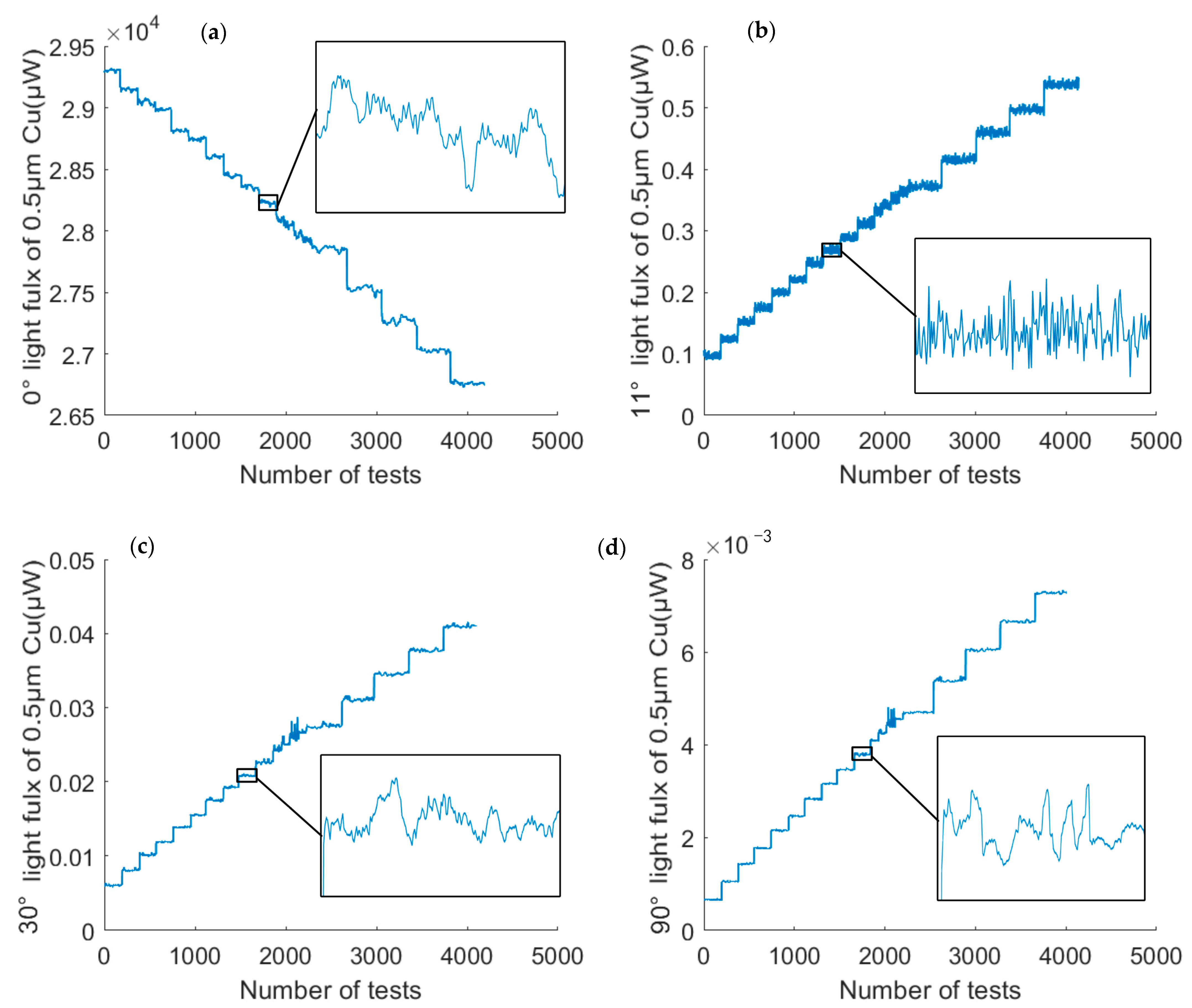 Sensors 23 02837 g013