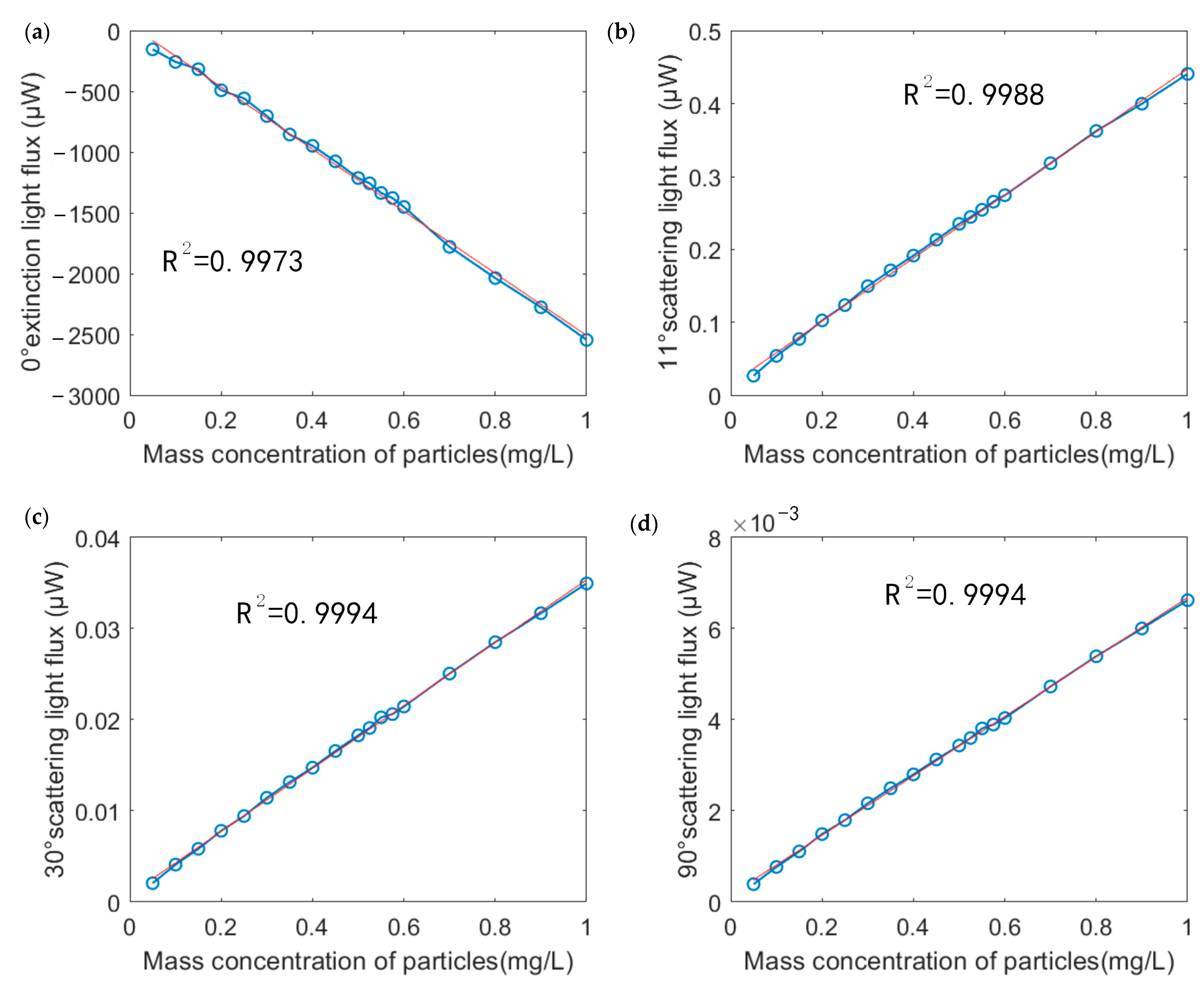 Sensors 23 02837 g014