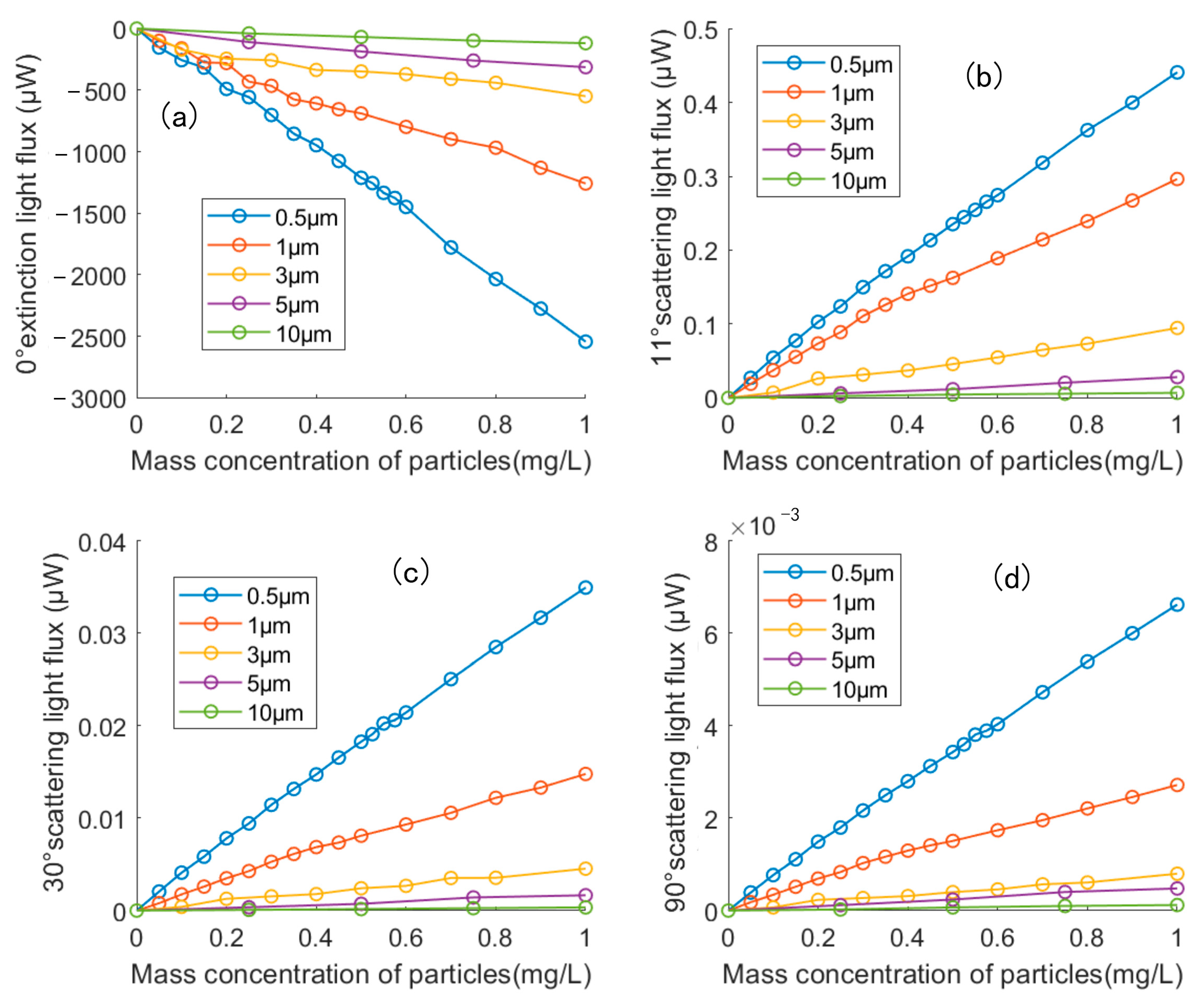 Sensors 23 02837 g015