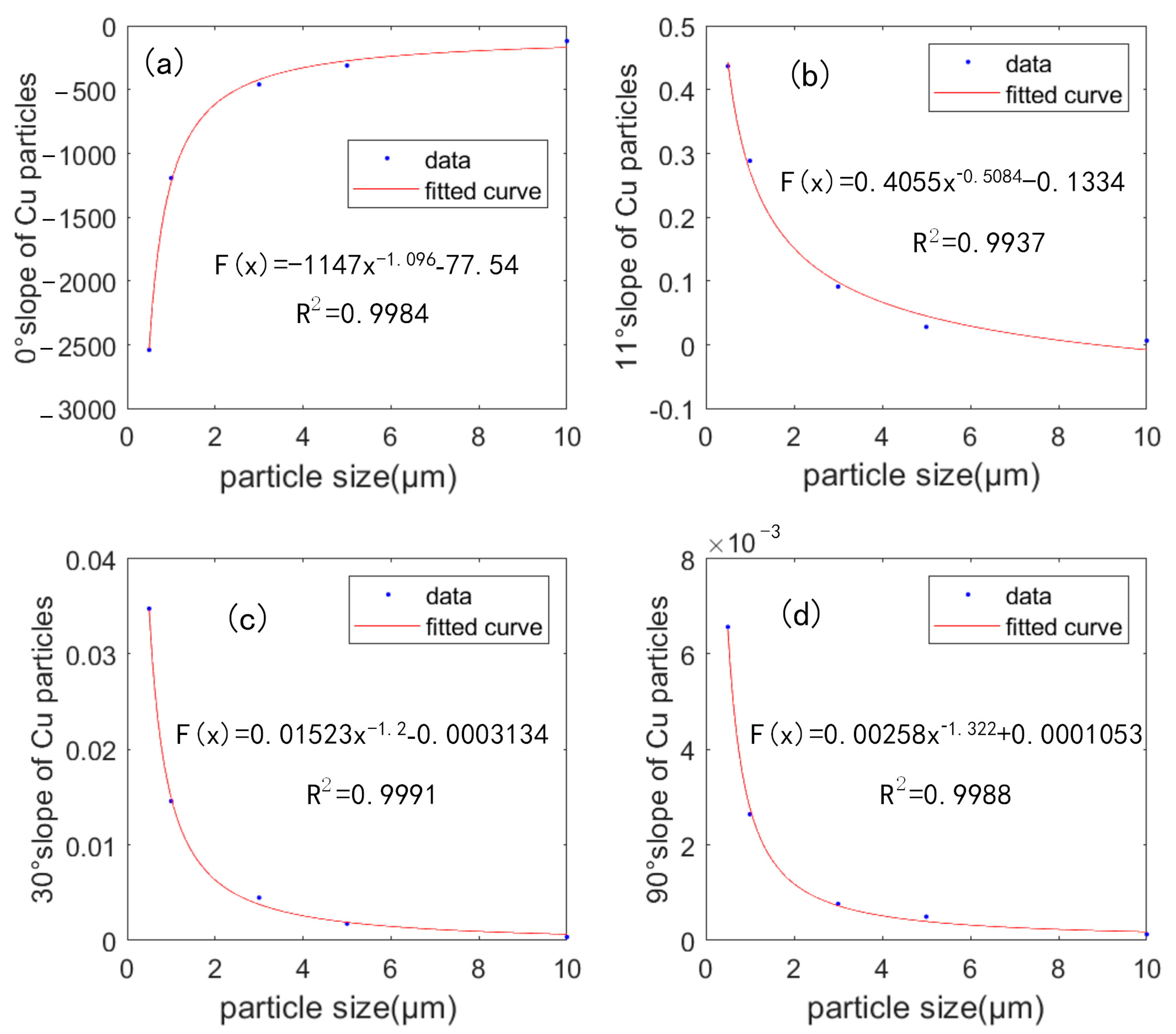 Sensors 23 02837 g016