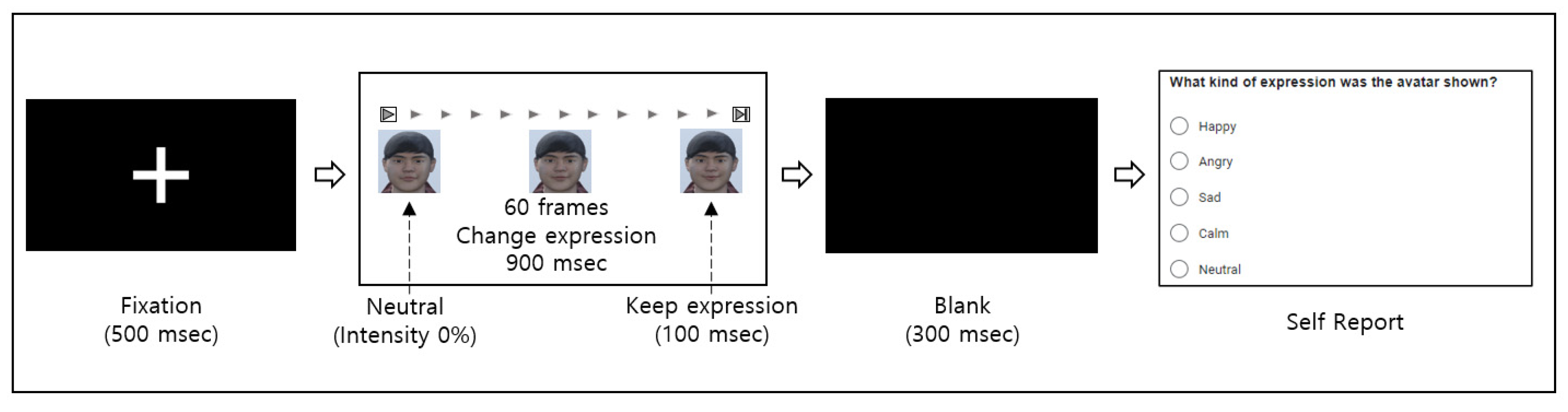 Sensors 23 02839 g003