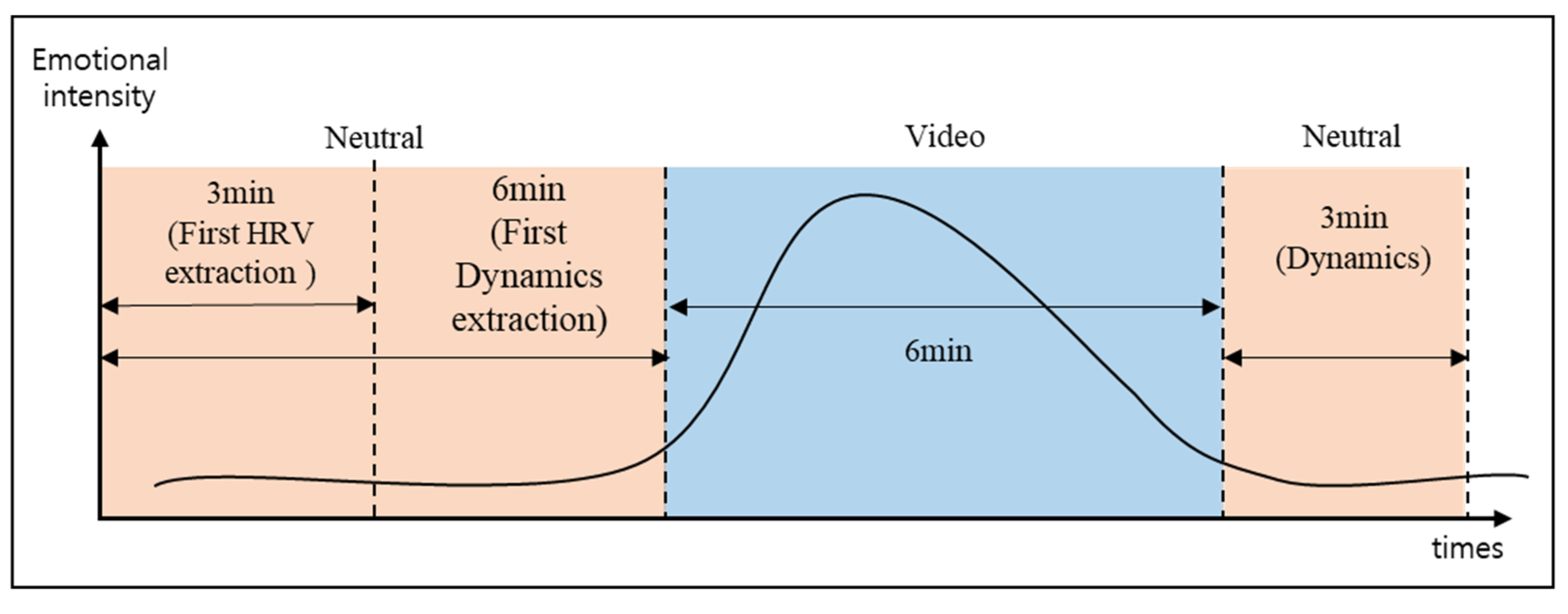 Sensors 23 02839 g006