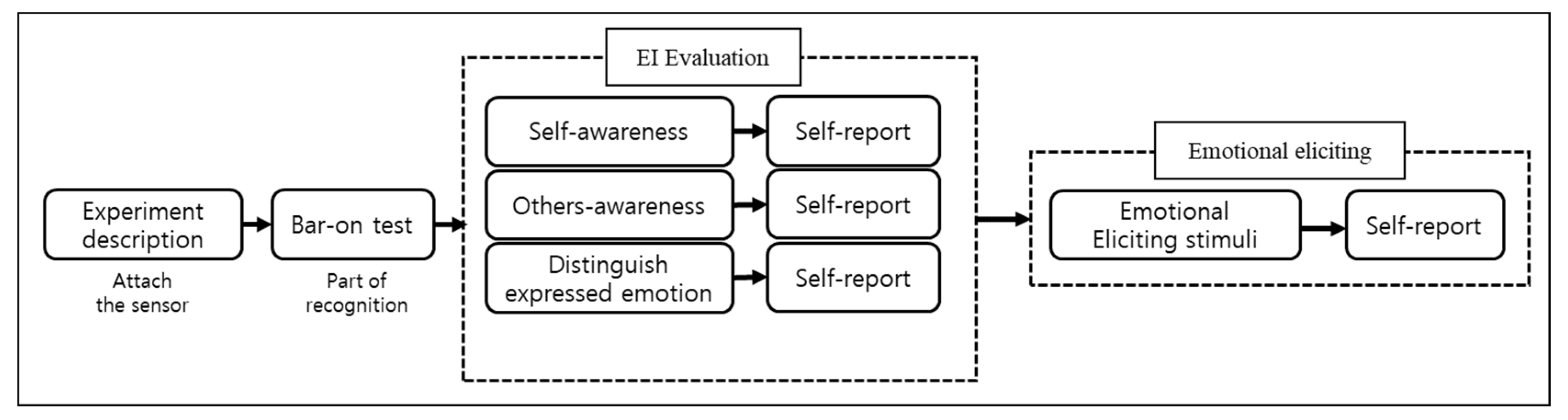 Sensors 23 02839 g007