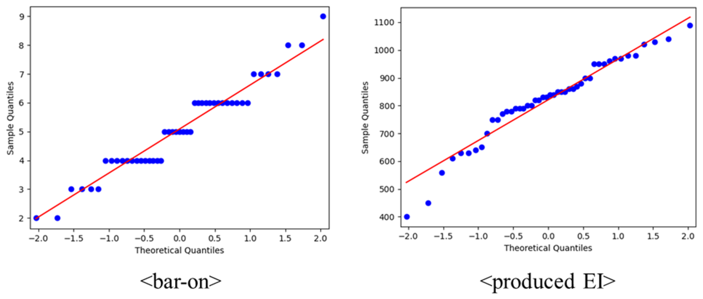 Sensors 23 02839 g008