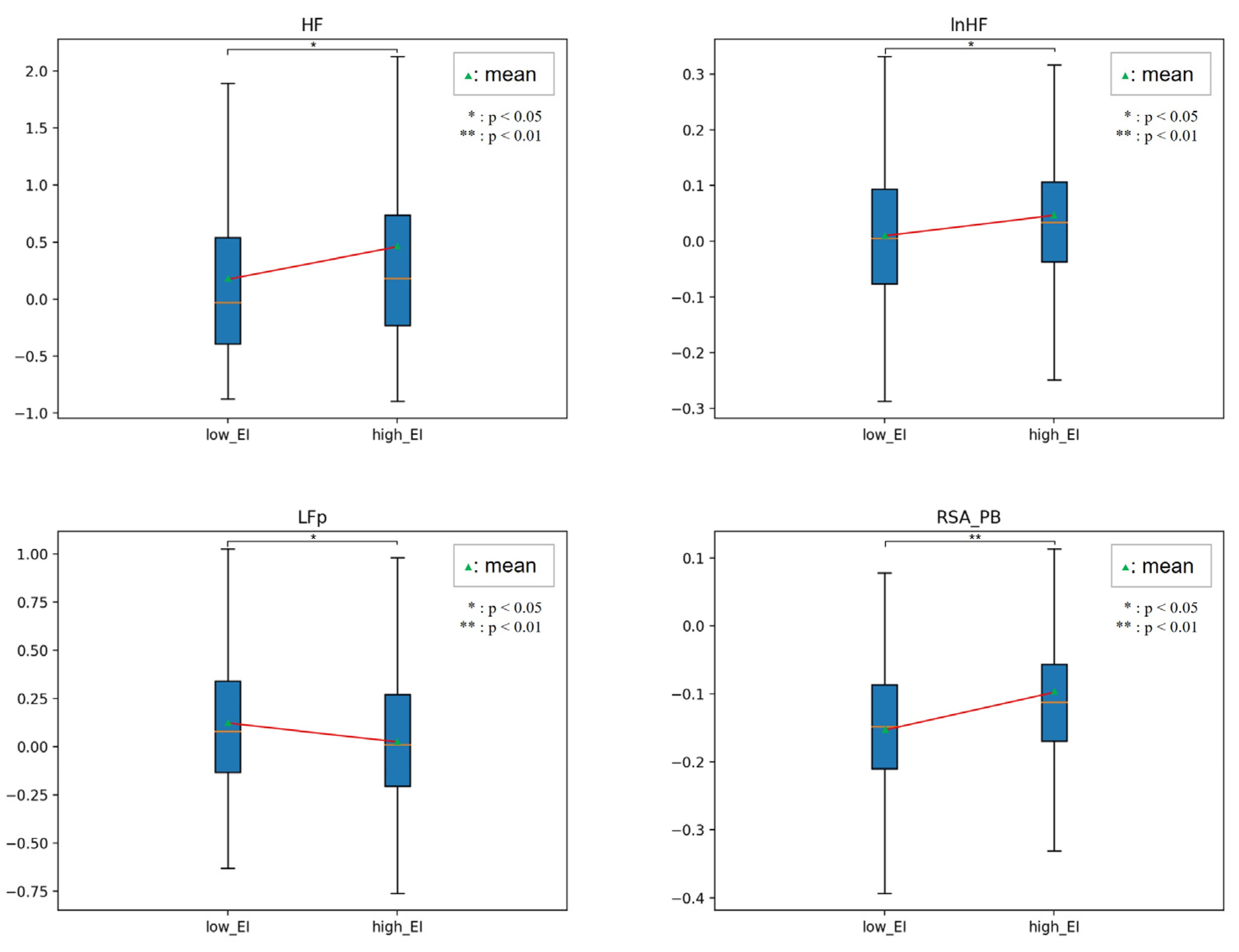 Sensors 23 02839 g010