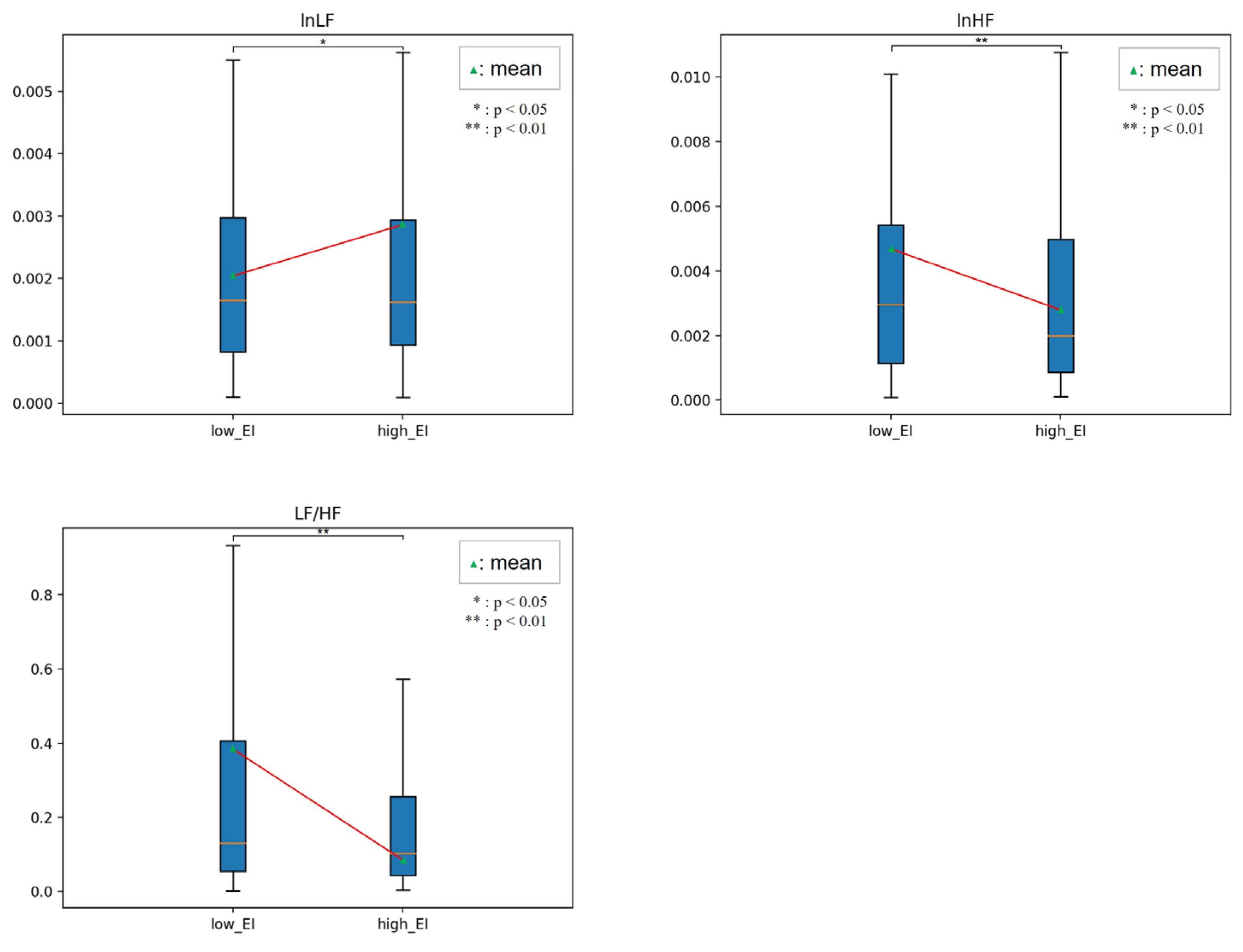 Sensors 23 02839 g011