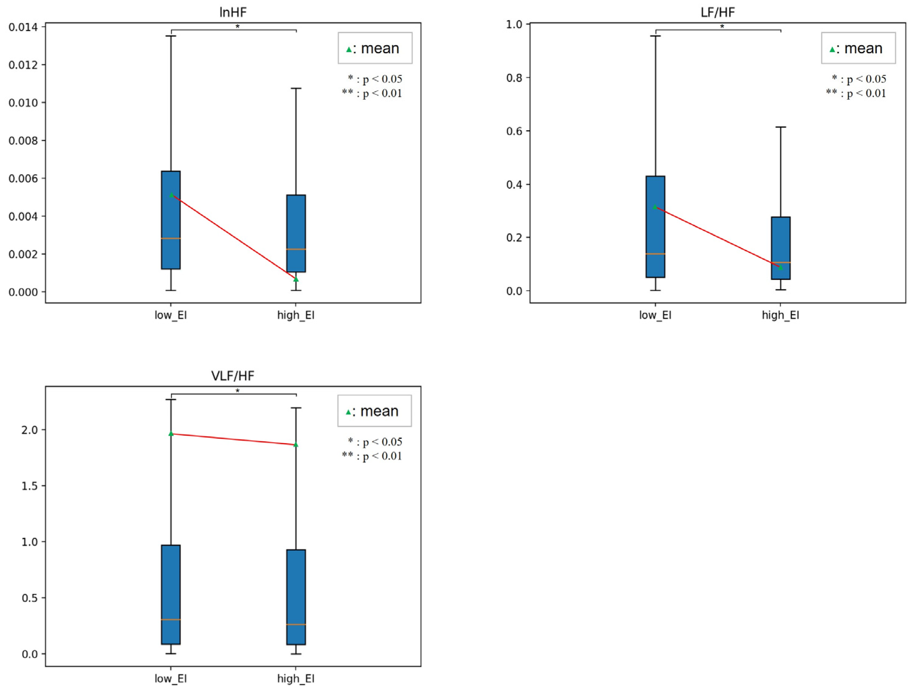 Sensors 23 02839 g012