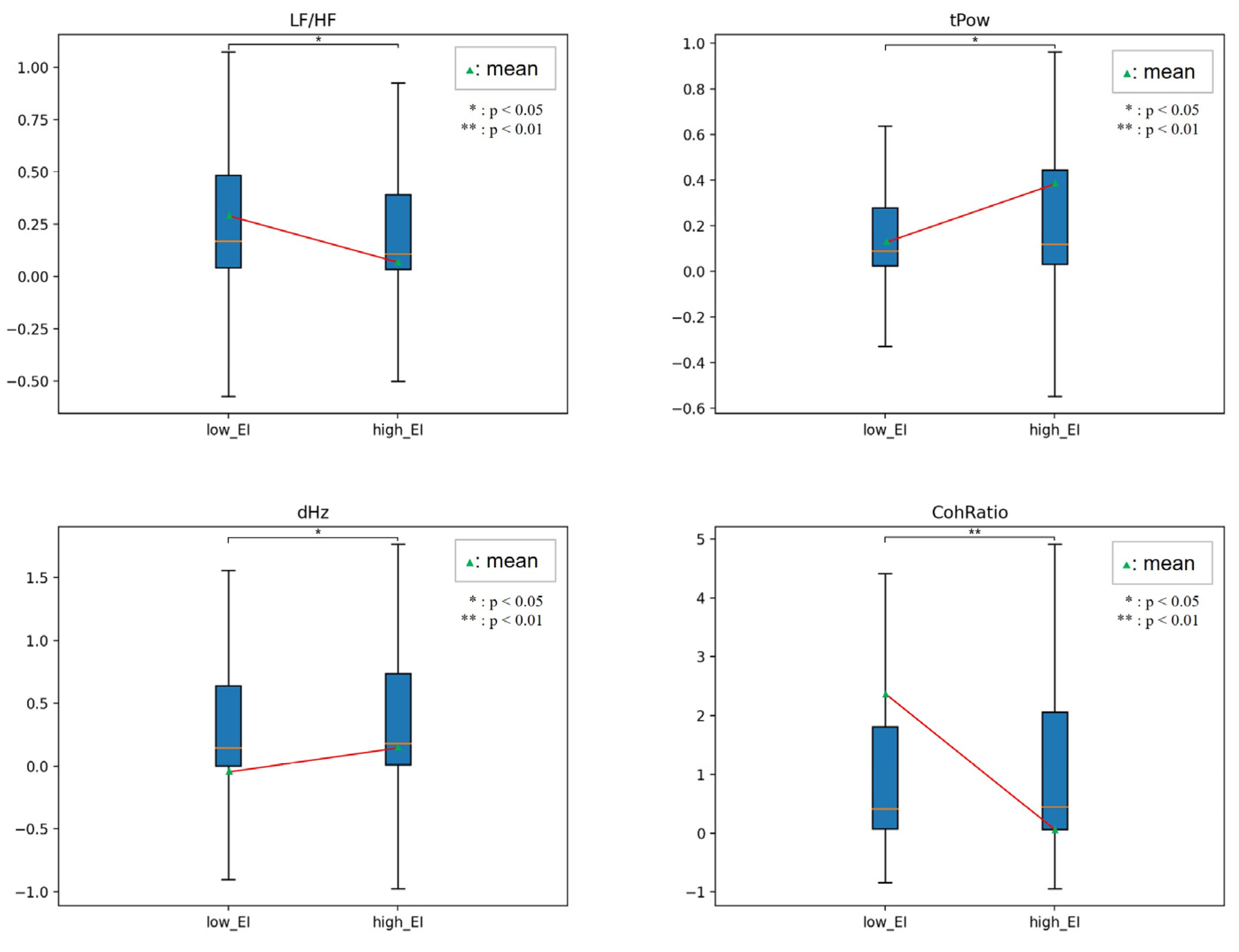 Sensors 23 02839 g013