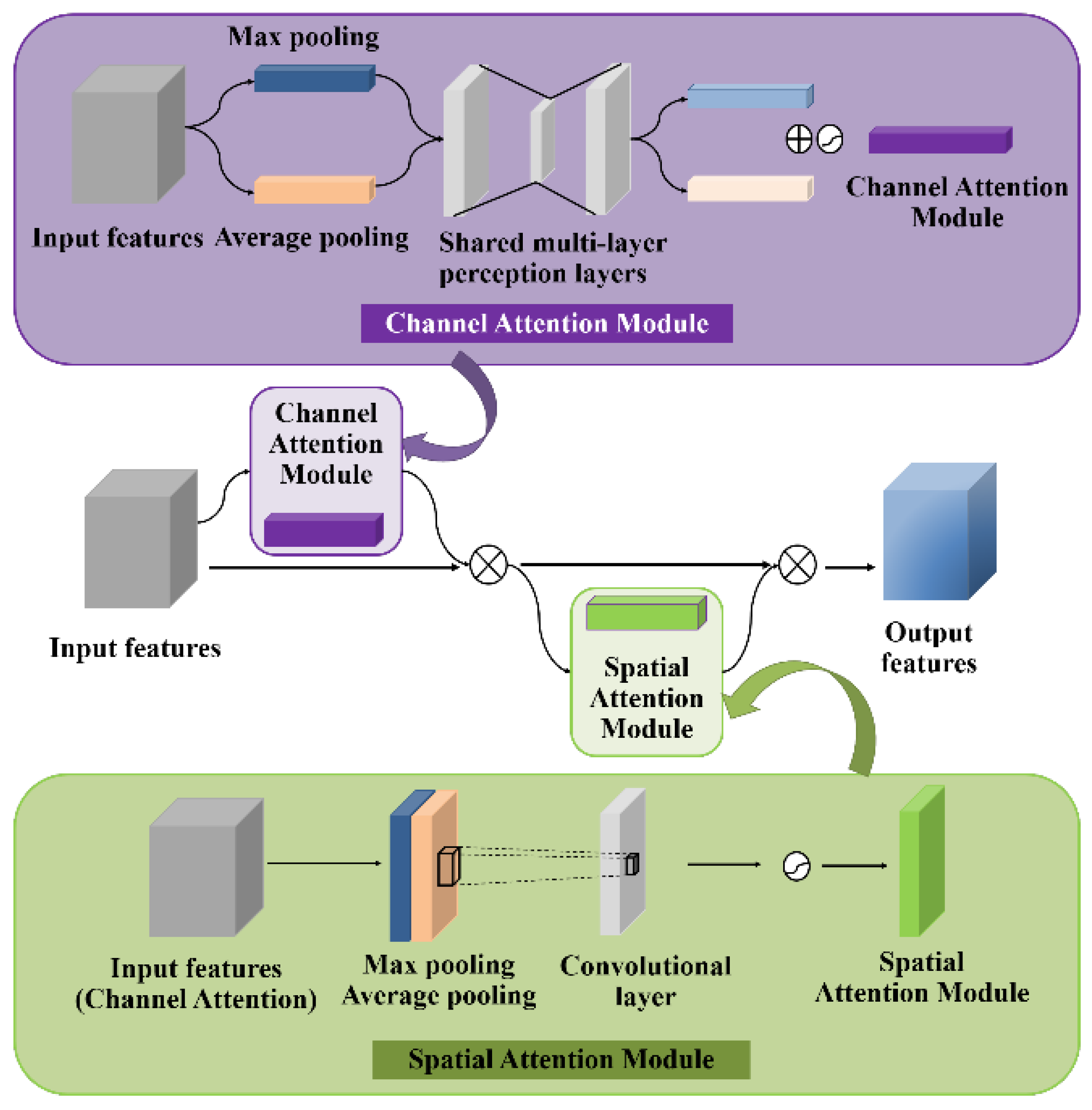 Sensors 23 02840 g008 Sensors 23 02840 g008