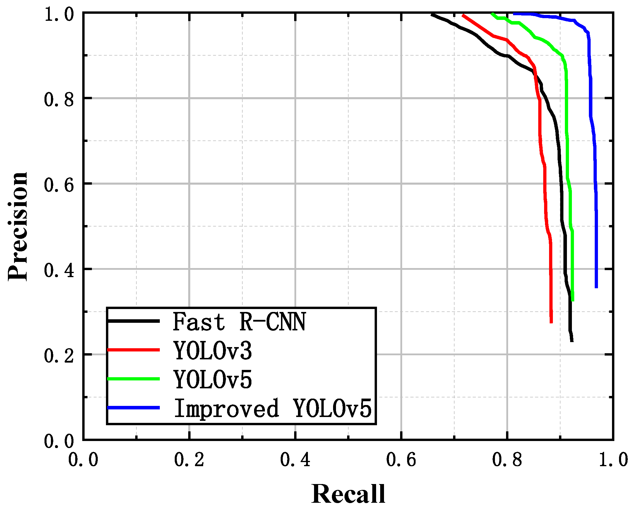 Sensors 23 02840 g011 Sensors 23 02840 g011