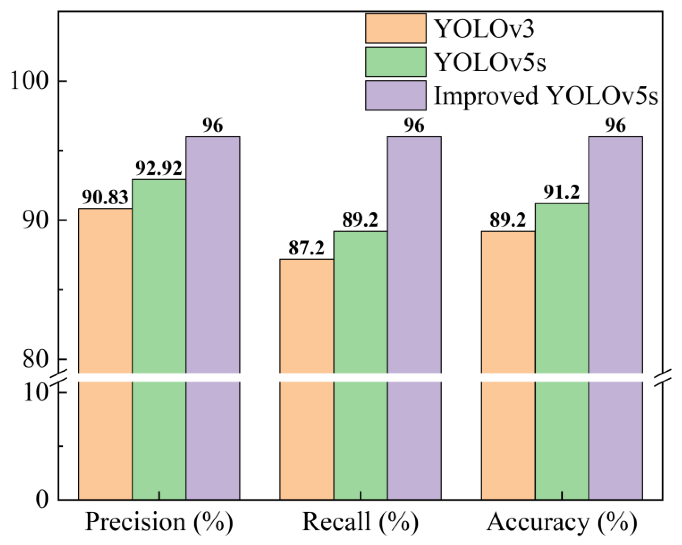 Sensors 23 02840 g013 Sensors 23 02840 g013