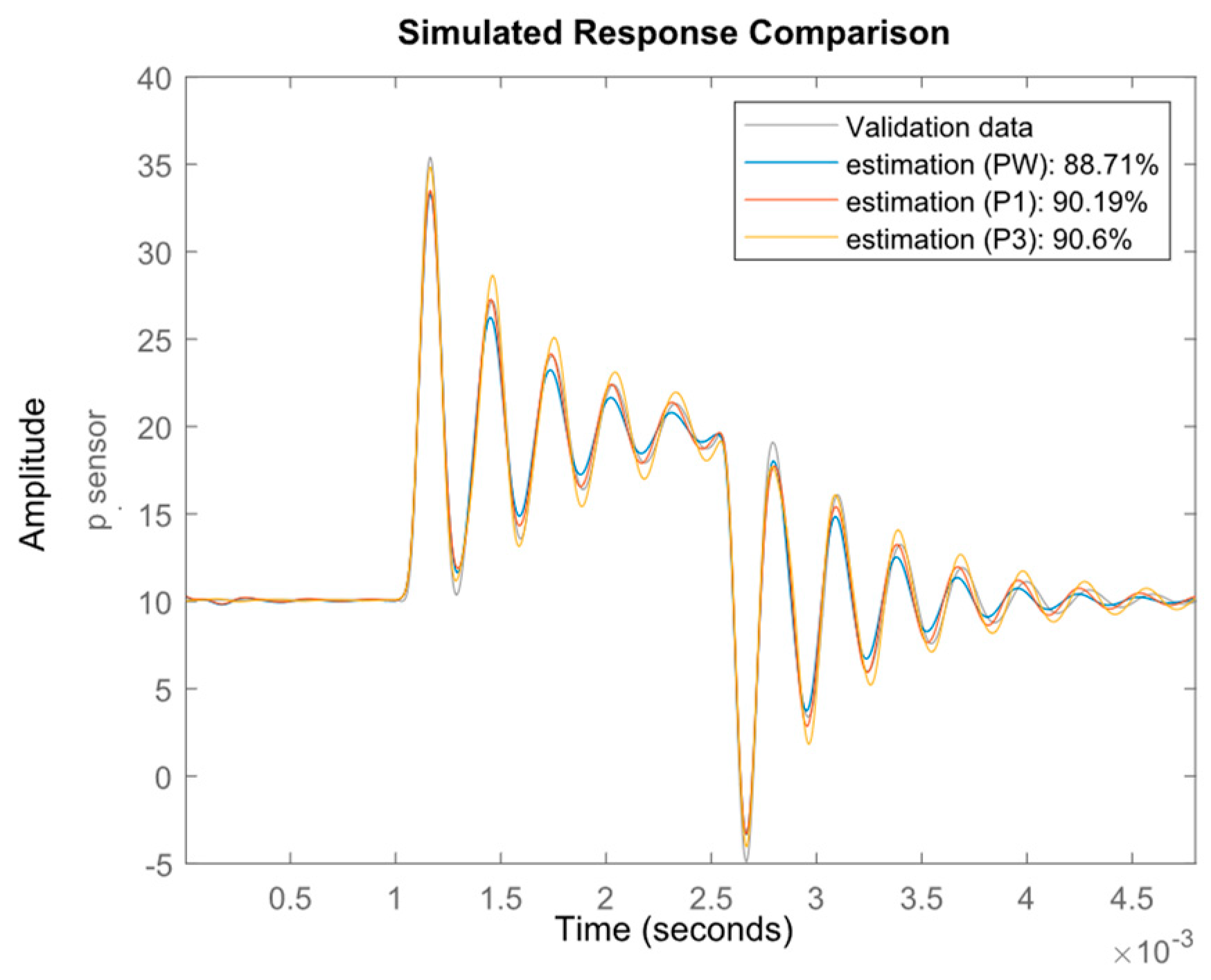 Sensors 23 02843 g009