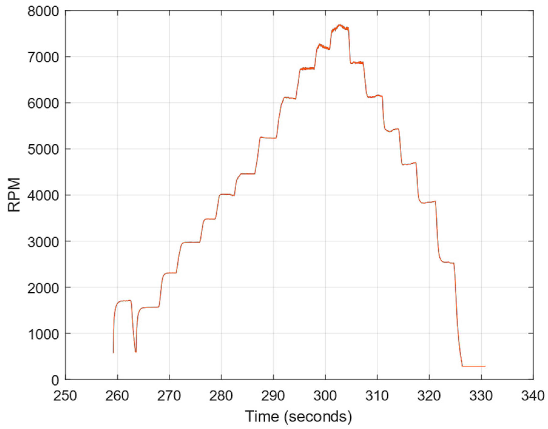 Sensors 23 02843 g011