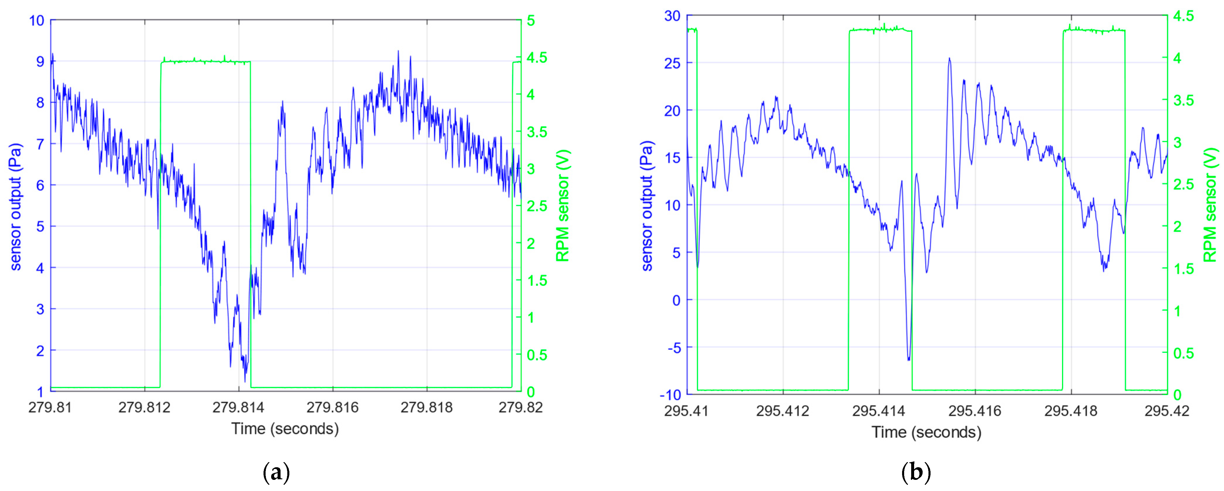 Sensors 23 02843 g012