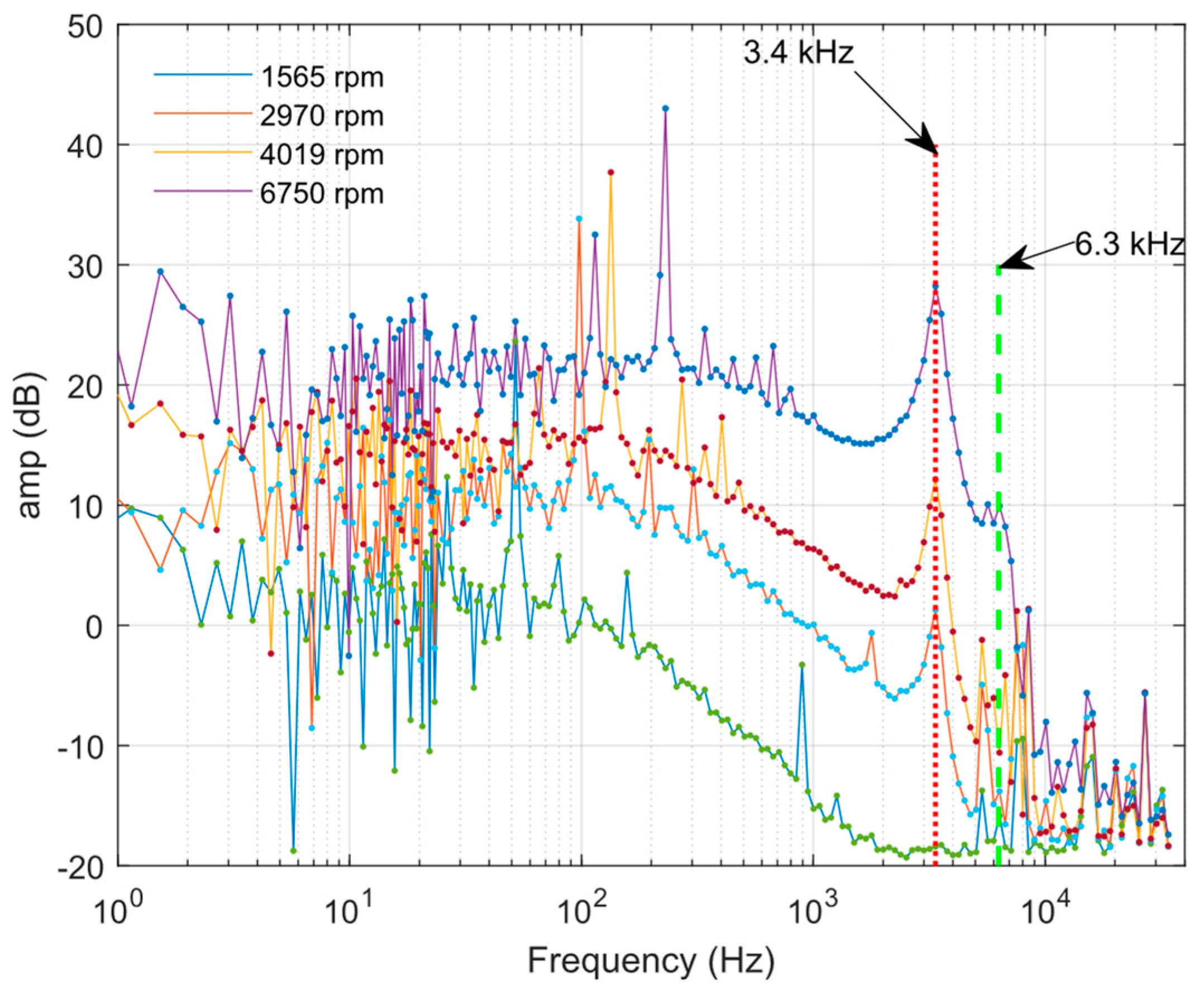 Sensors 23 02843 g013