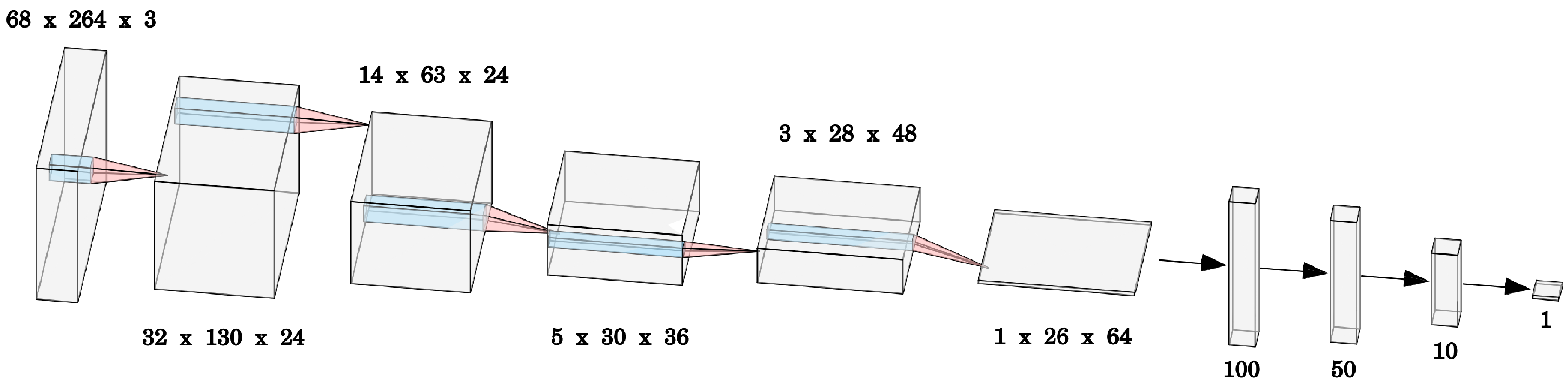 Sensors 23 02845 g003