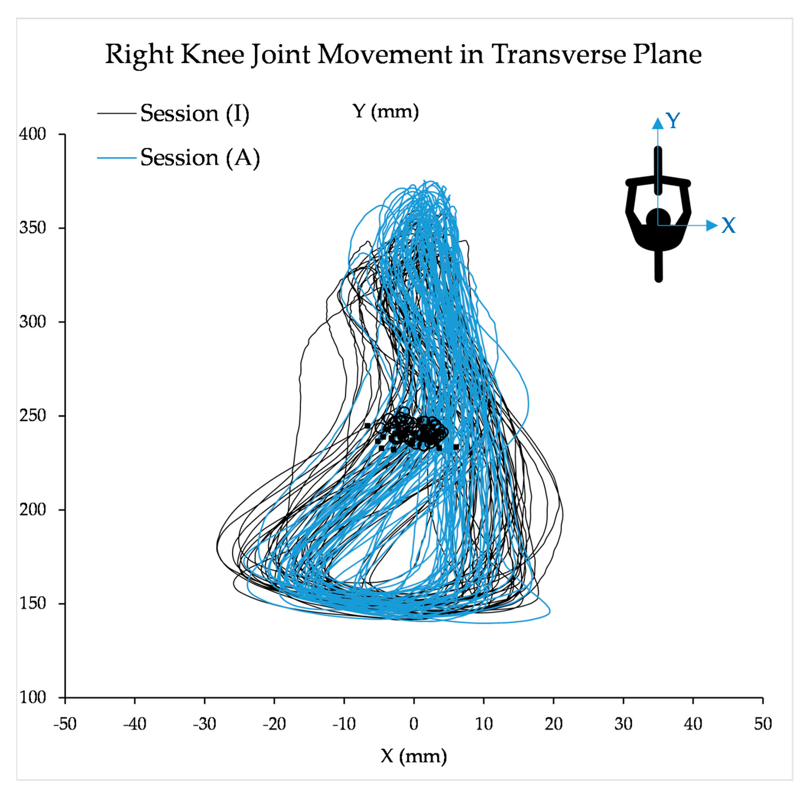 Sensors 23 02846 g005