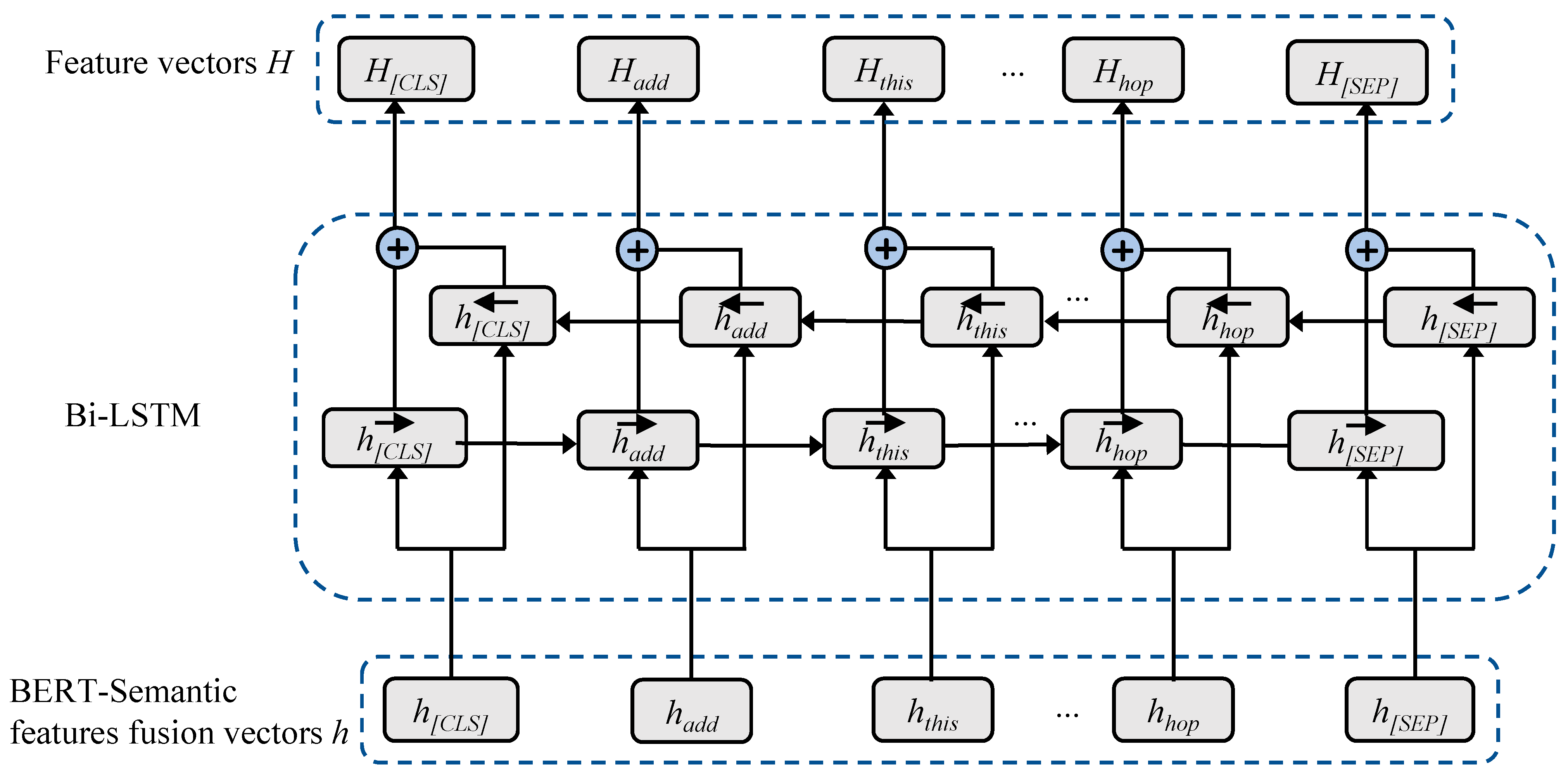 Sensors 23 02848 g003 550