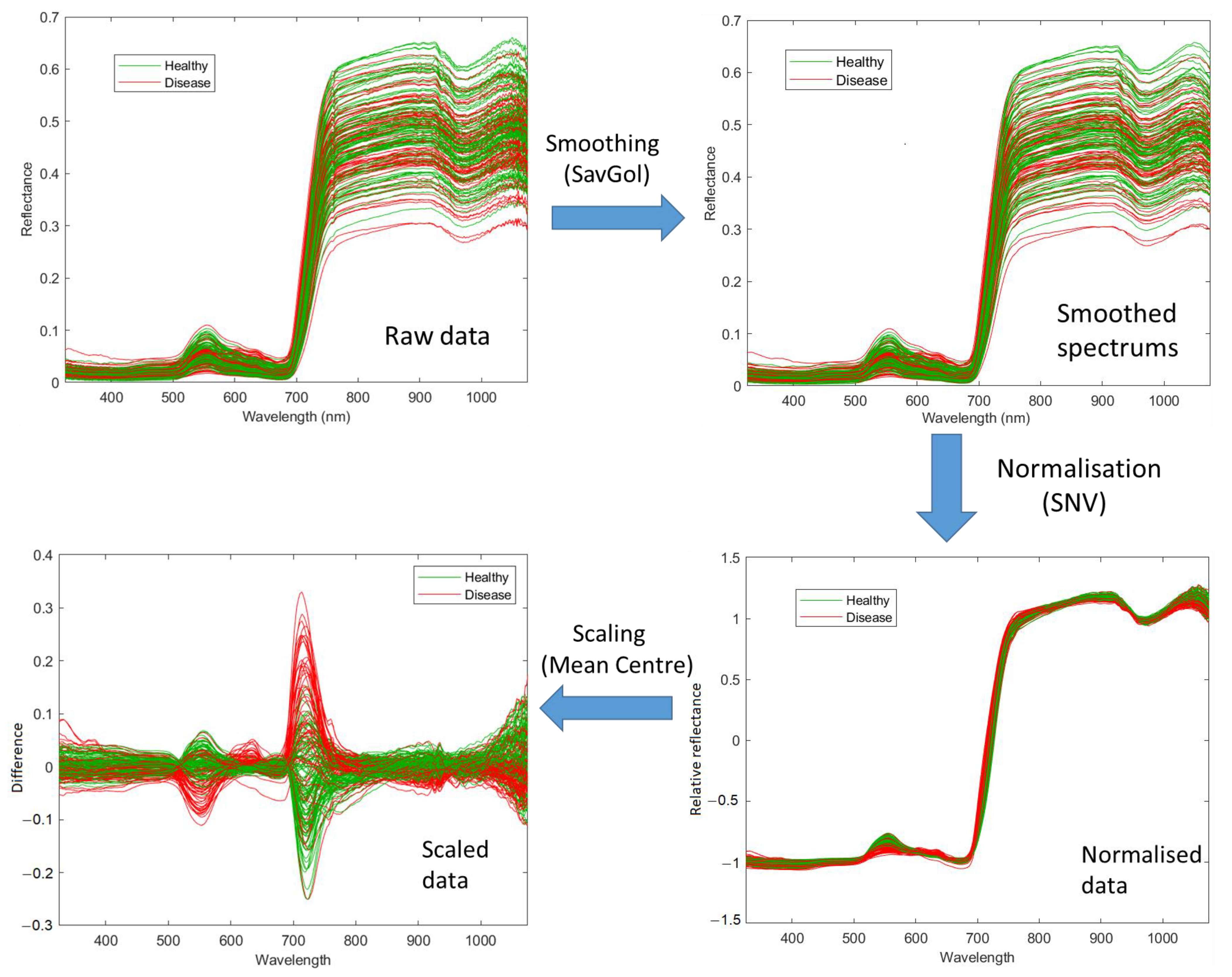 Sensors 23 02851 g002
