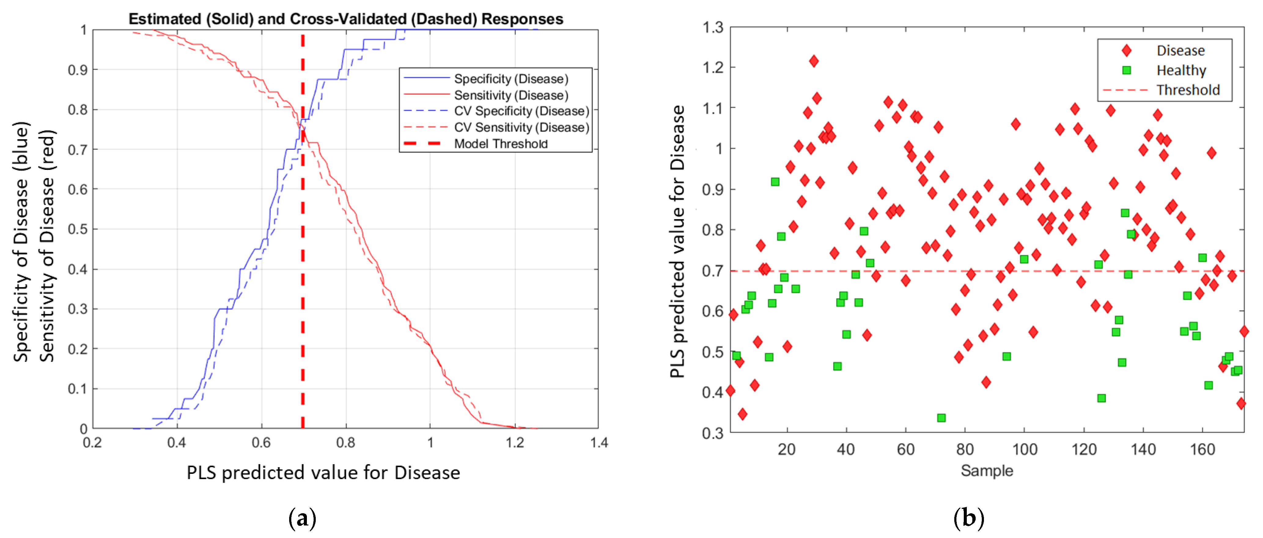 Sensors 23 02851 g003
