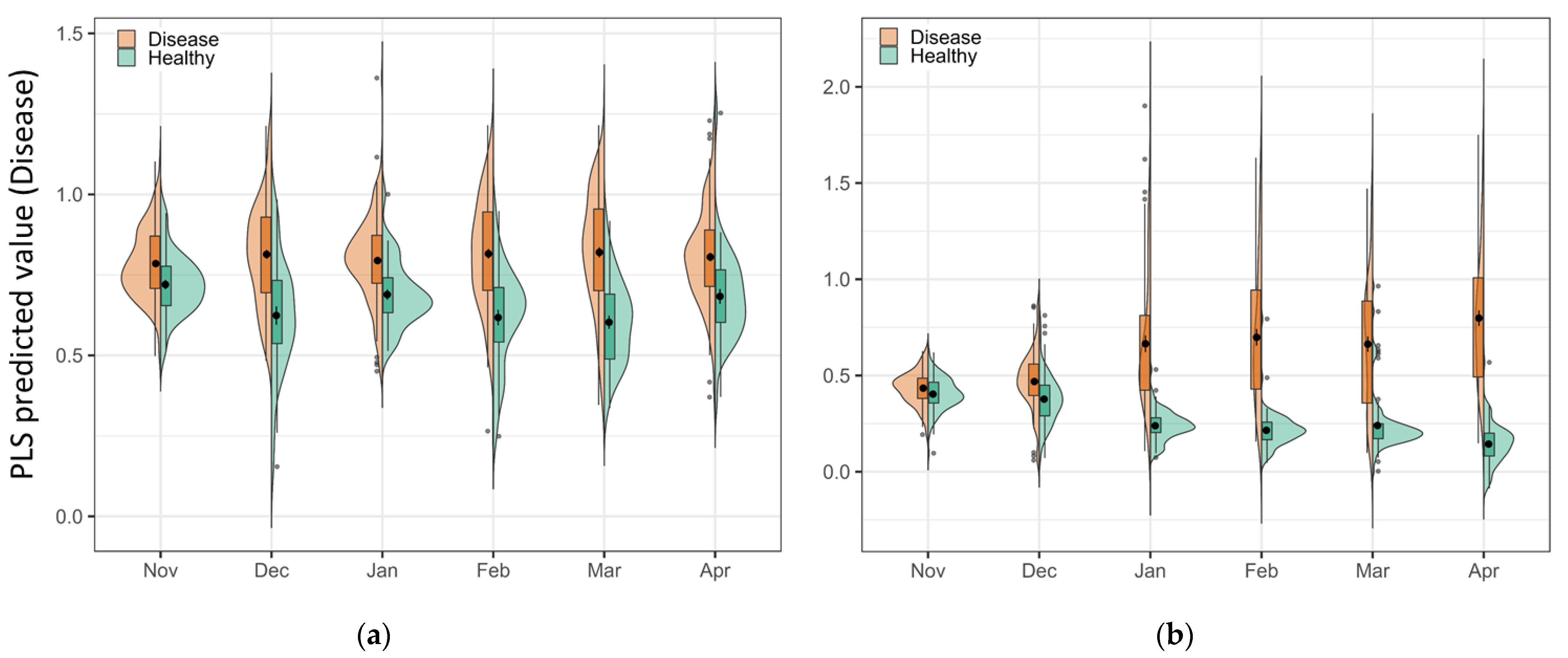 Sensors 23 02851 g006