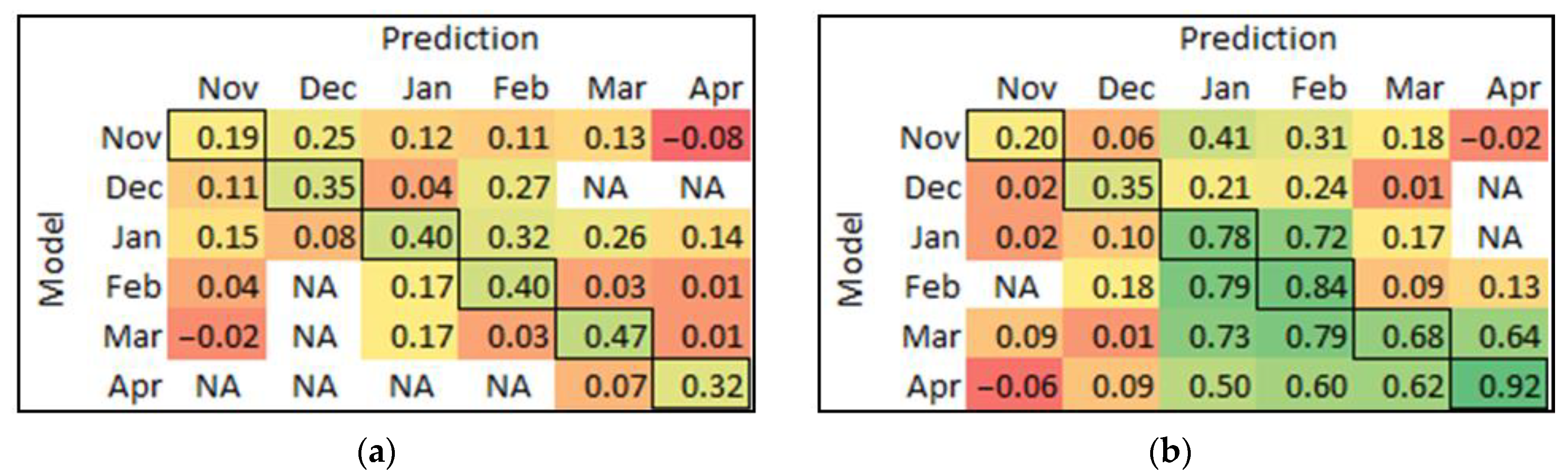 Sensors 23 02851 g007