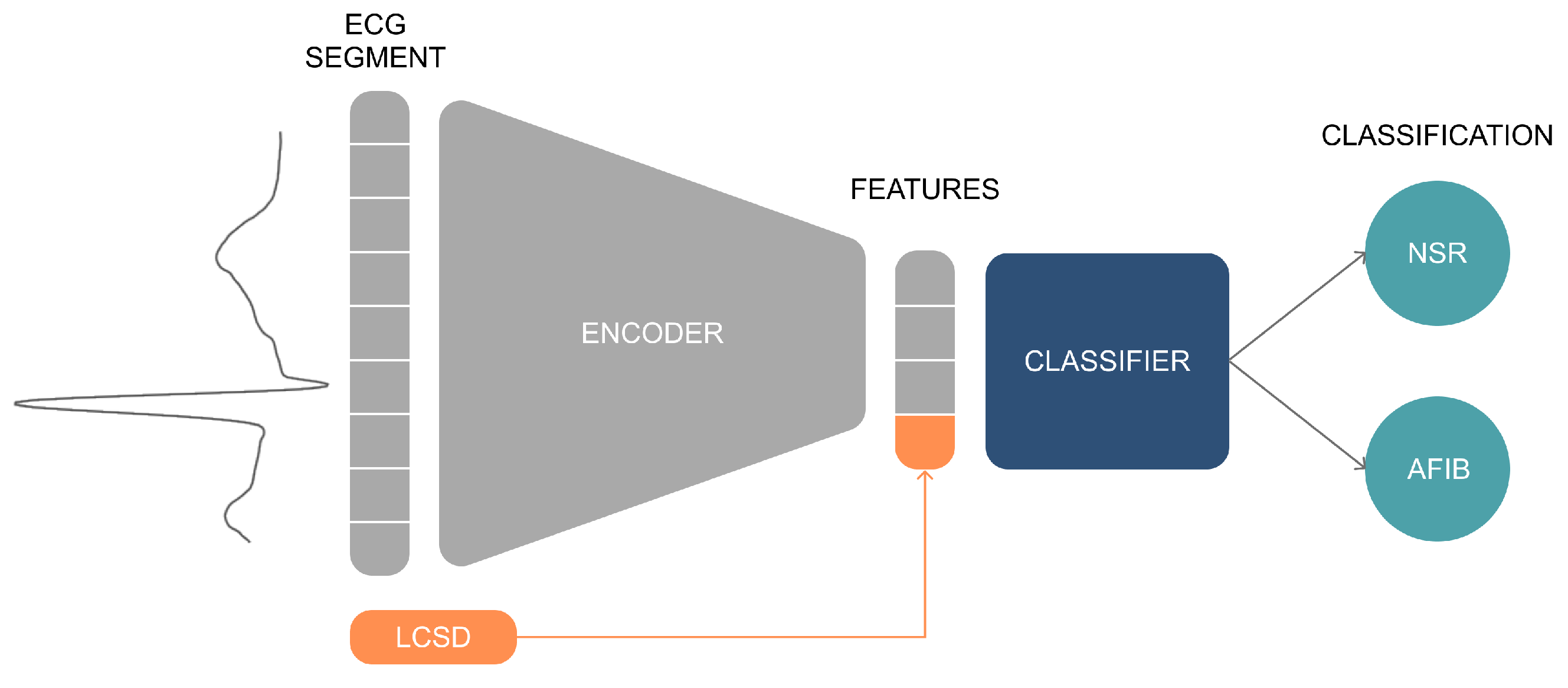 Sensors 23 02854 g004 Sensors 23 02854 g004