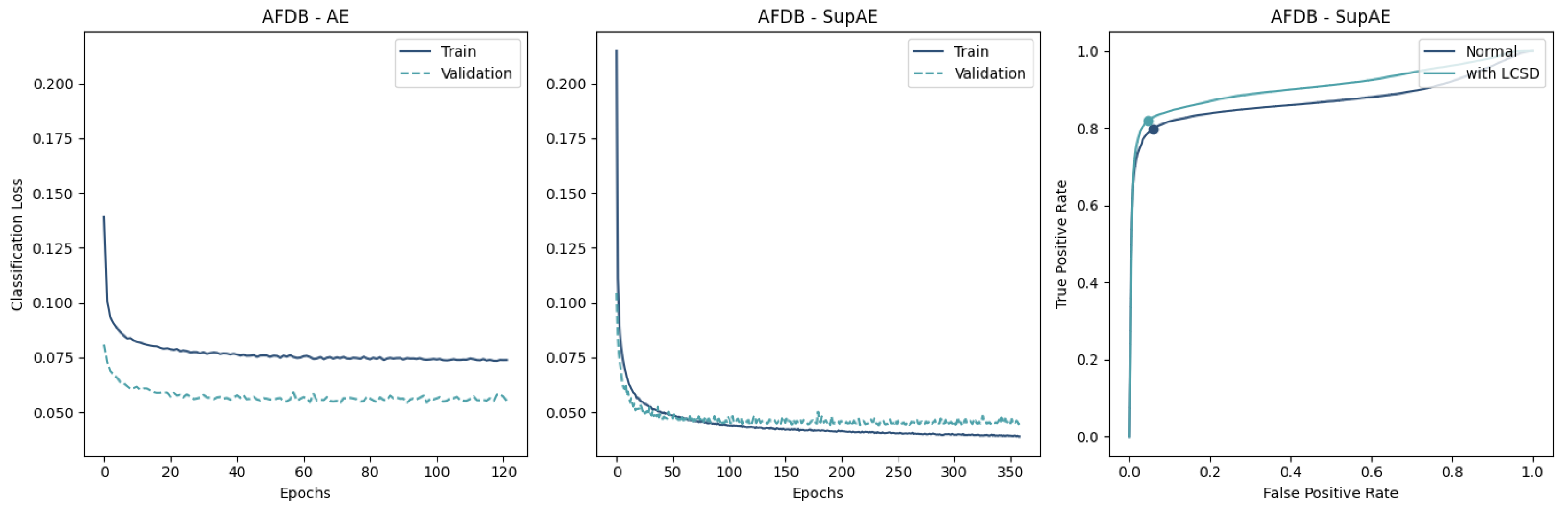 Sensors 23 02854 g010 Sensors 23 02854 g010