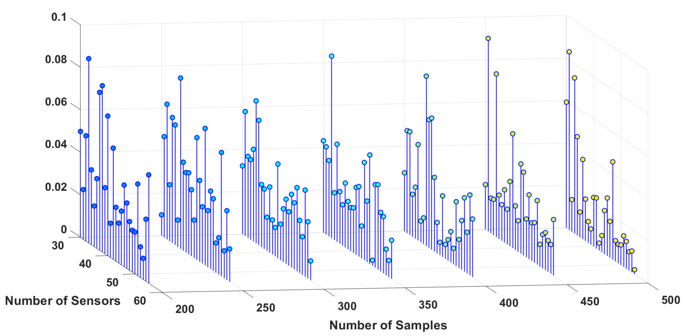 Sensors 23 02855 g007