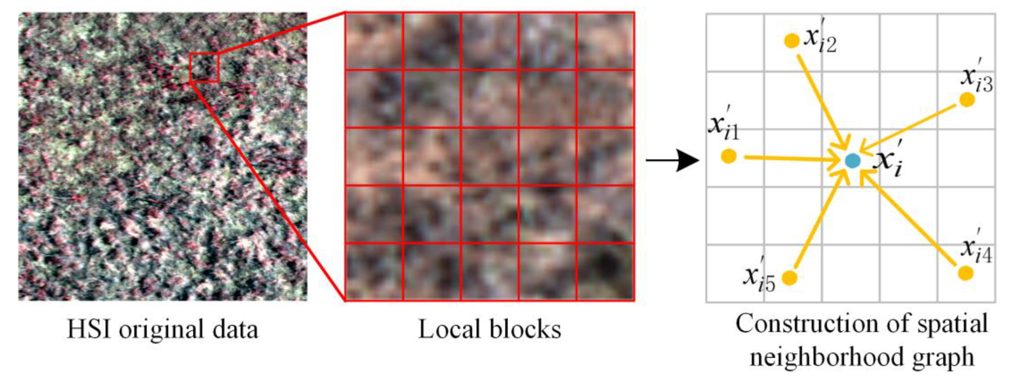 Sensors 23 02856 g003