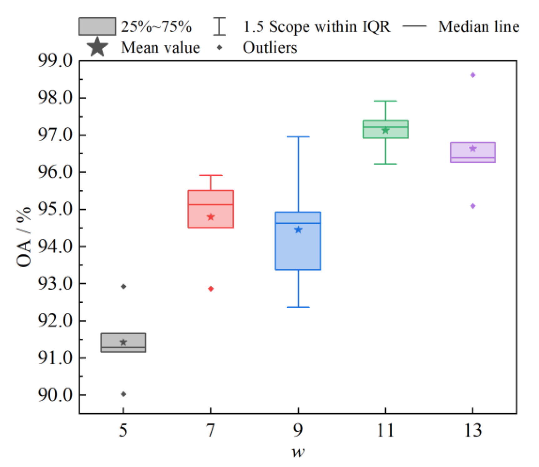 Sensors 23 02856 g007