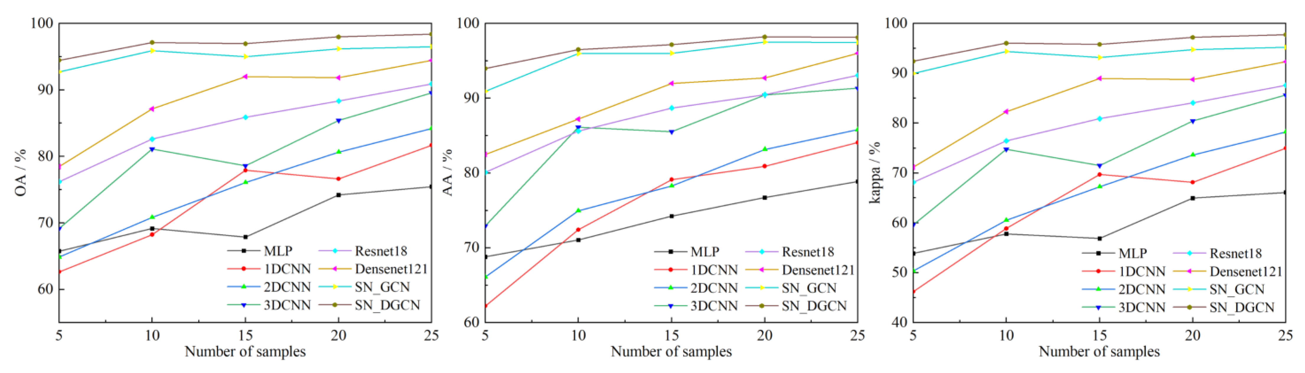 Sensors 23 02856 g008