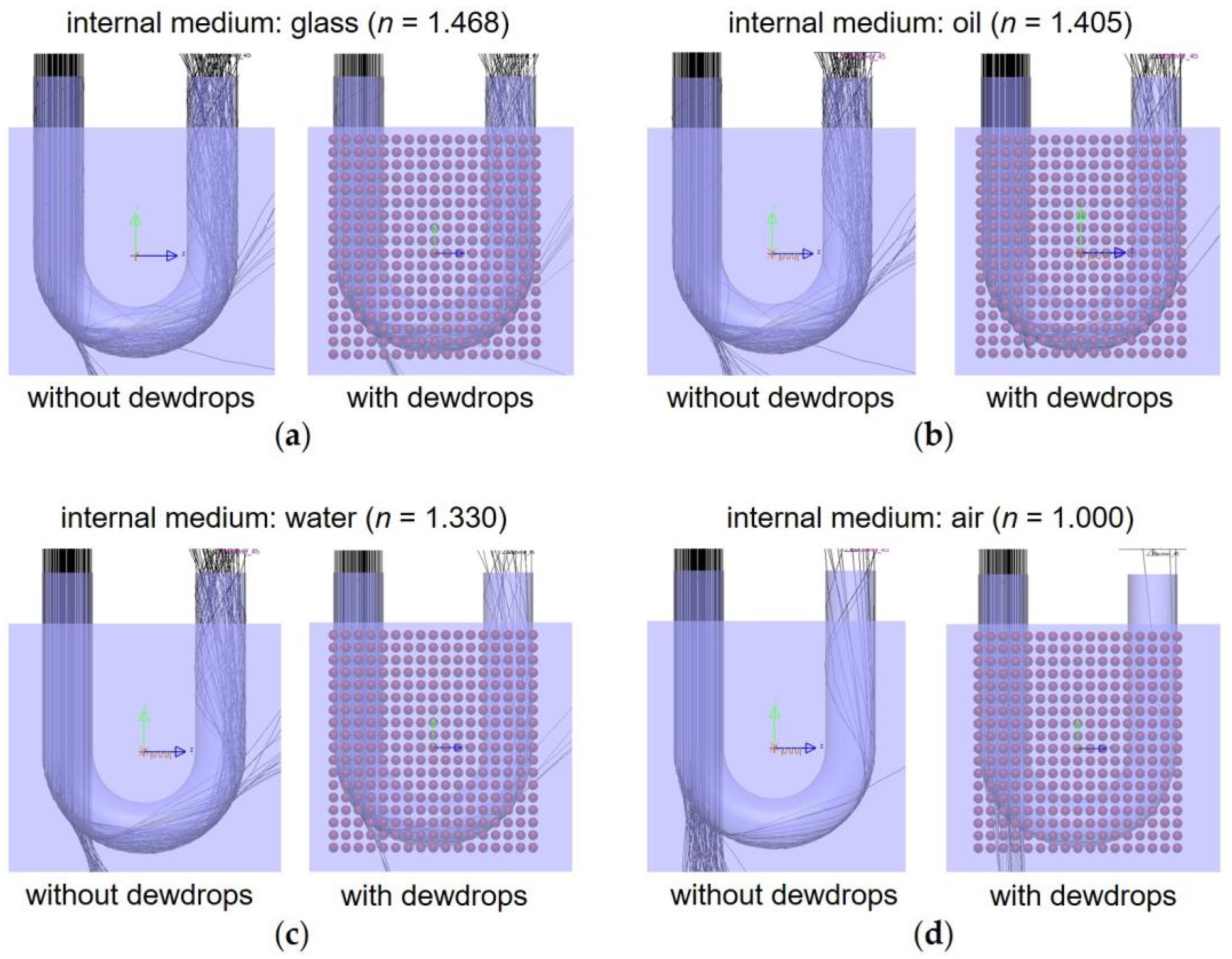 Sensors 23 02857 g003