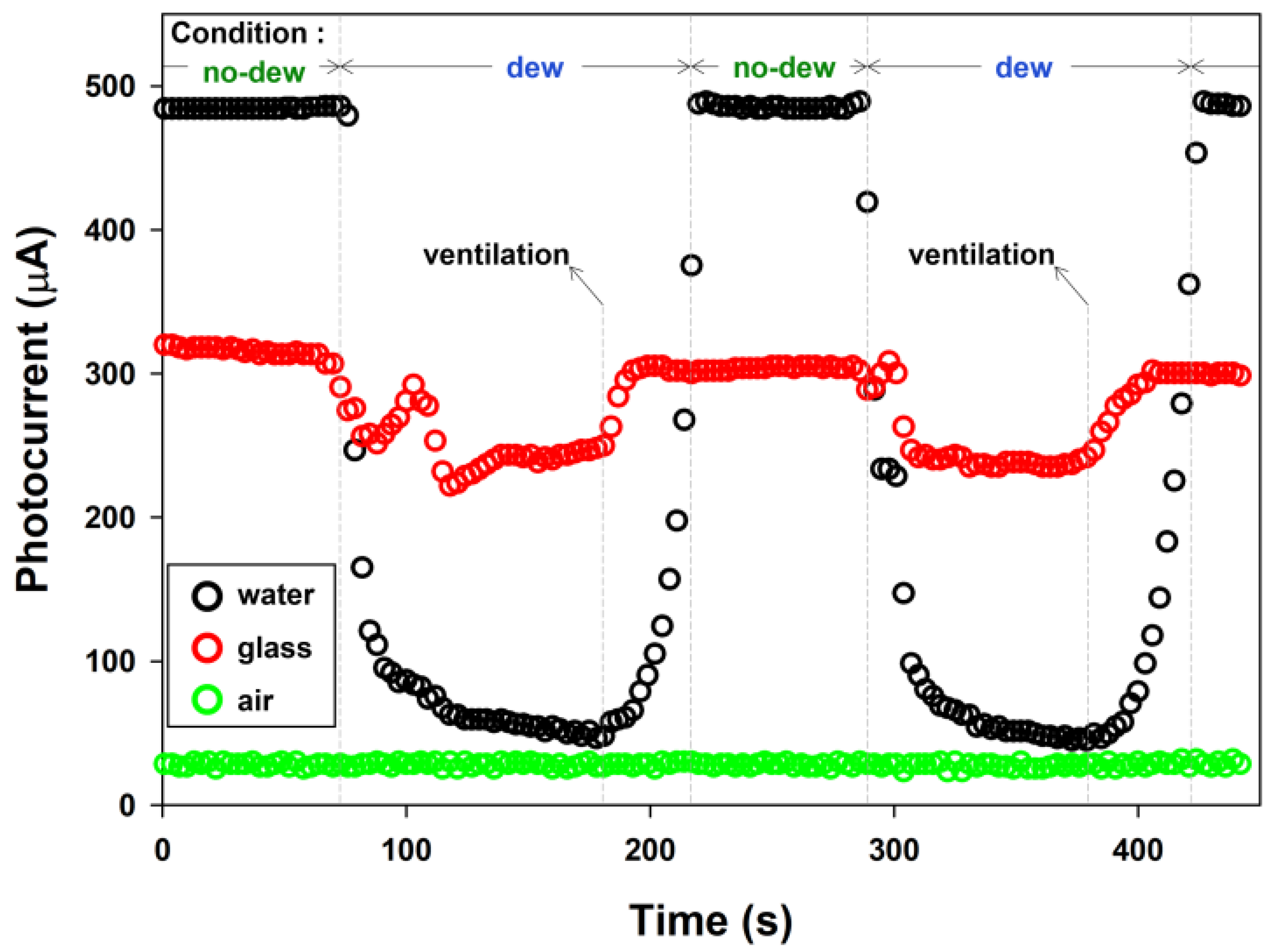 Sensors 23 02857 g005