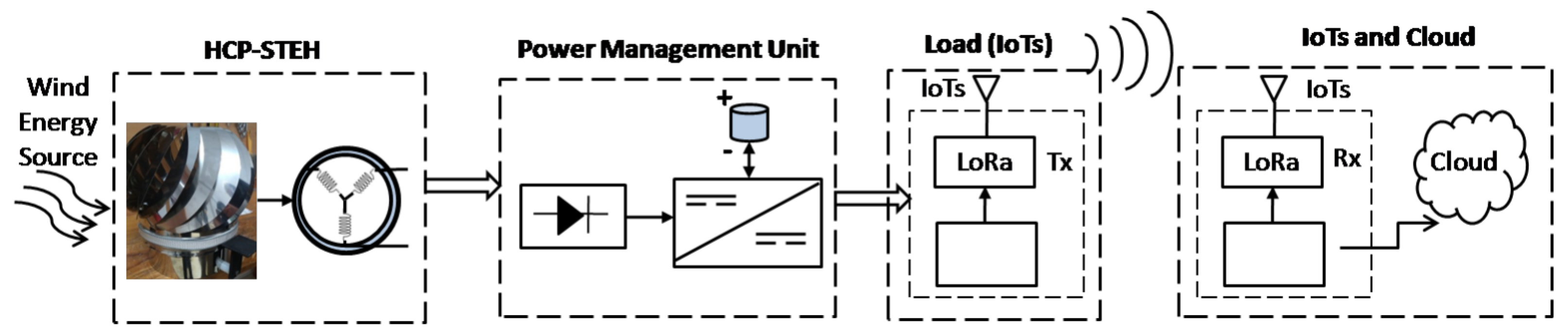 Sensors 23 02858 g005
